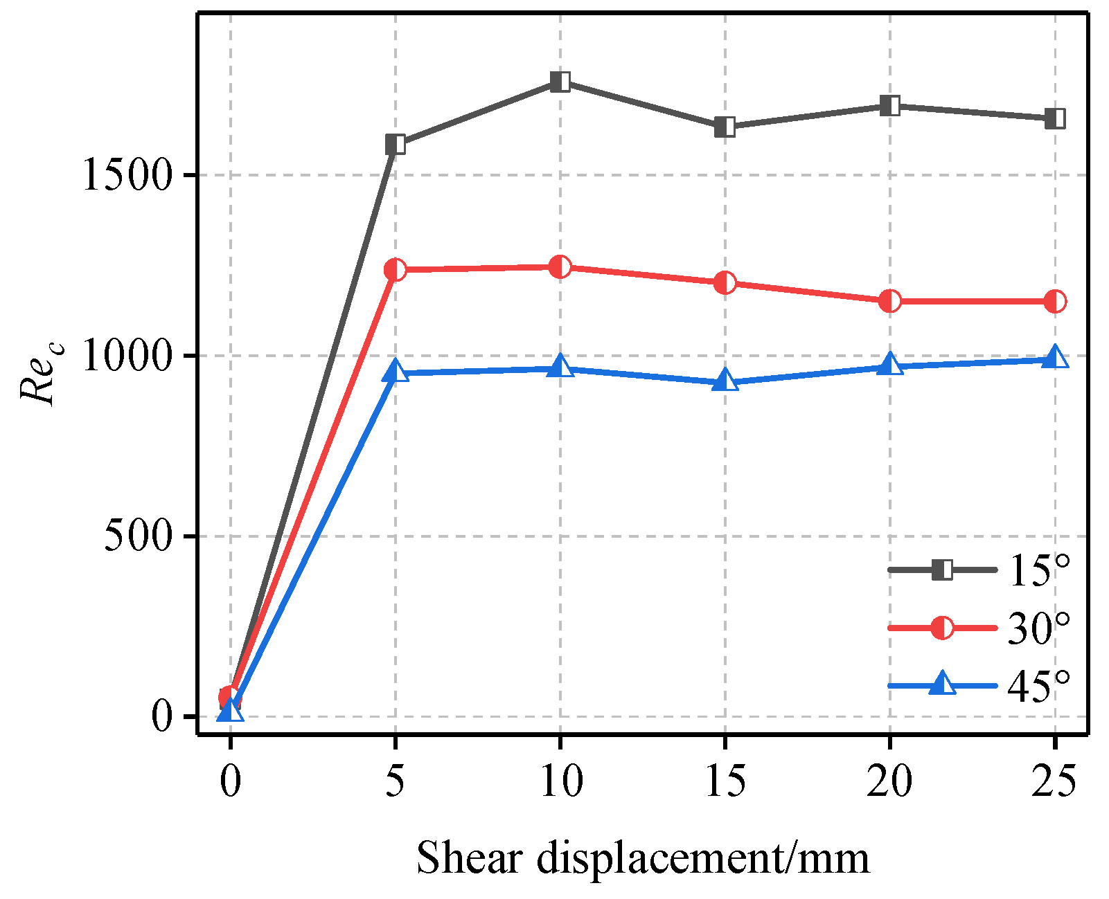 Processes 10 02625 g008