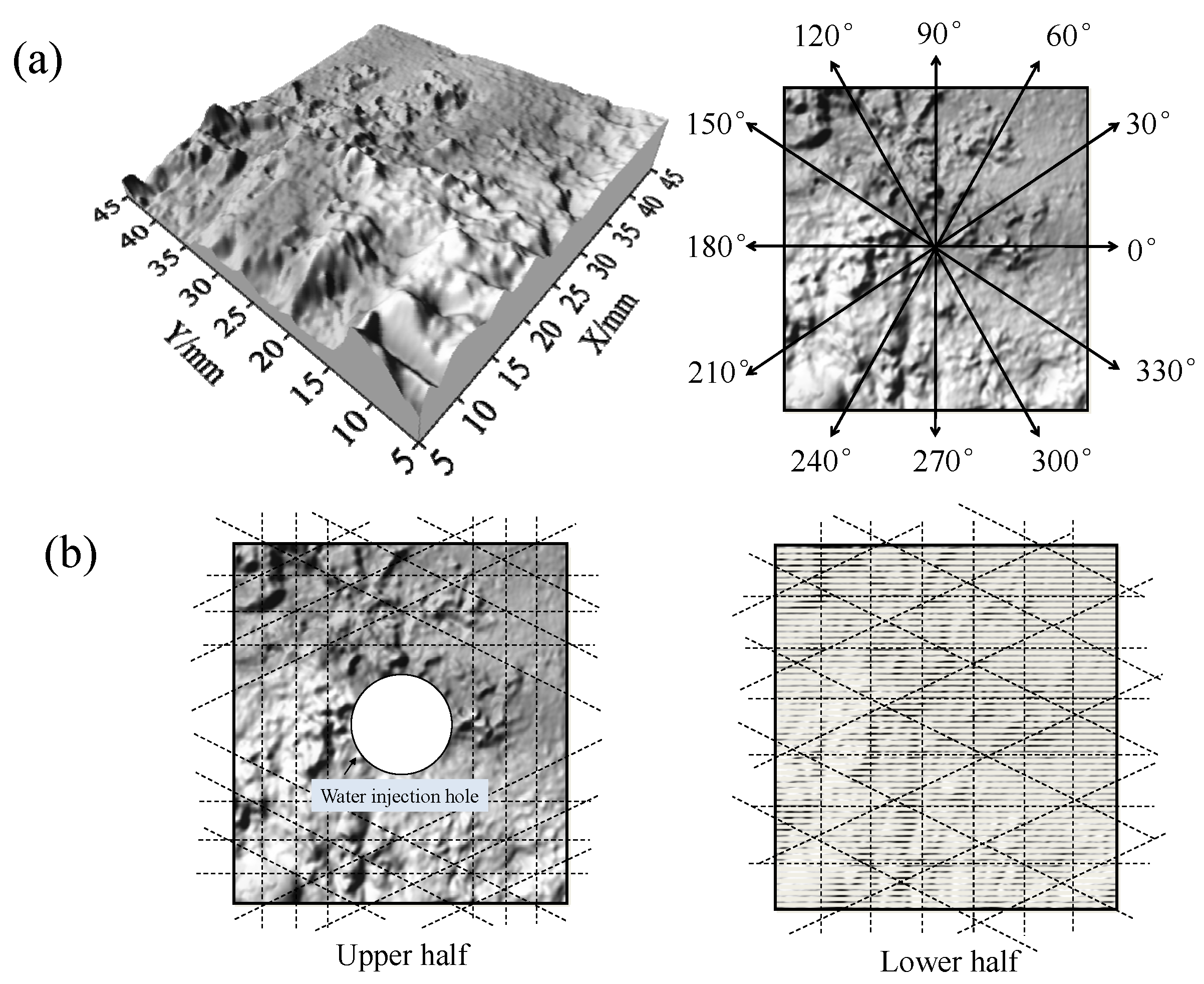 Processes 10 02625 g010