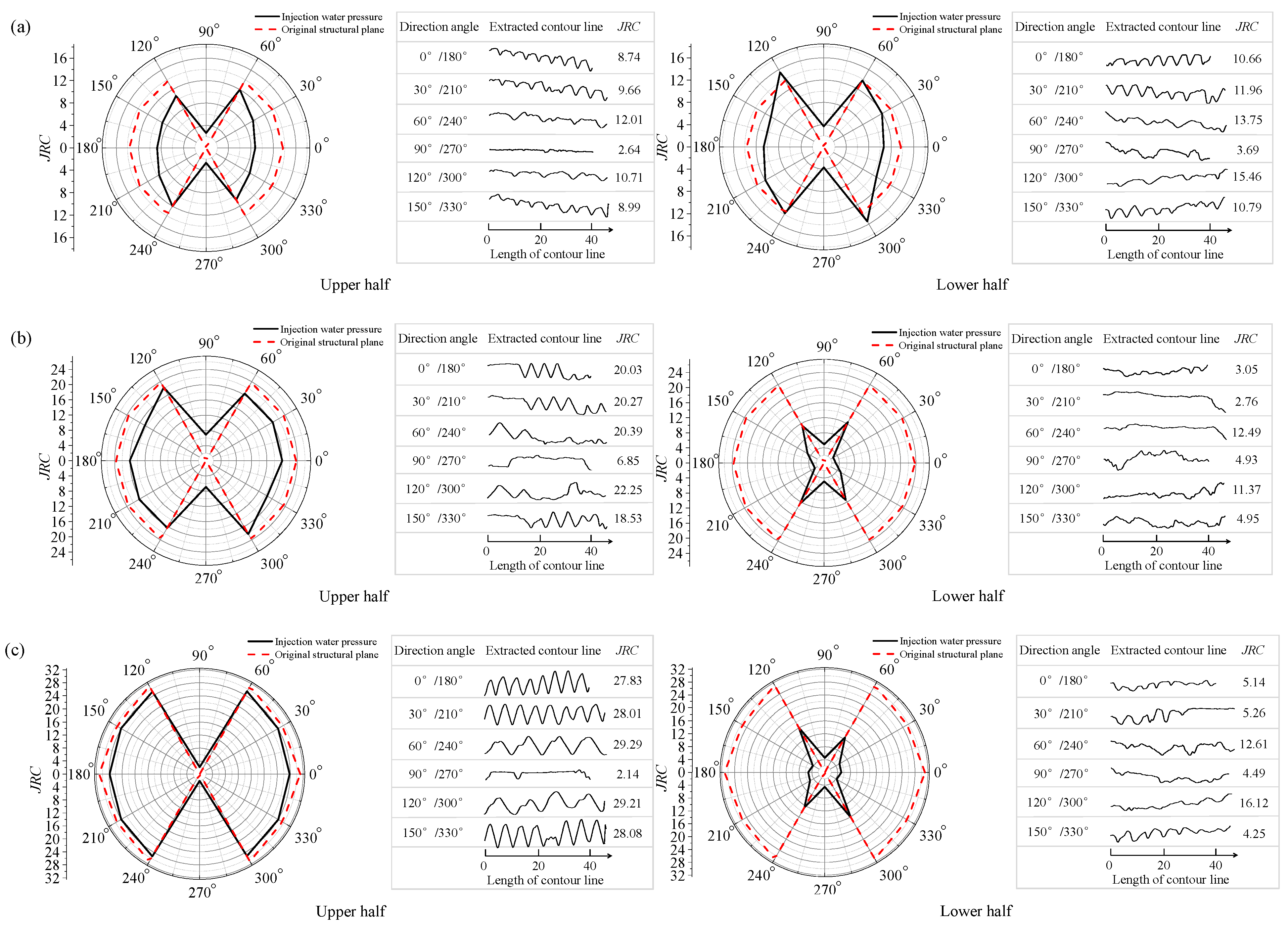 Processes 10 02625 g011