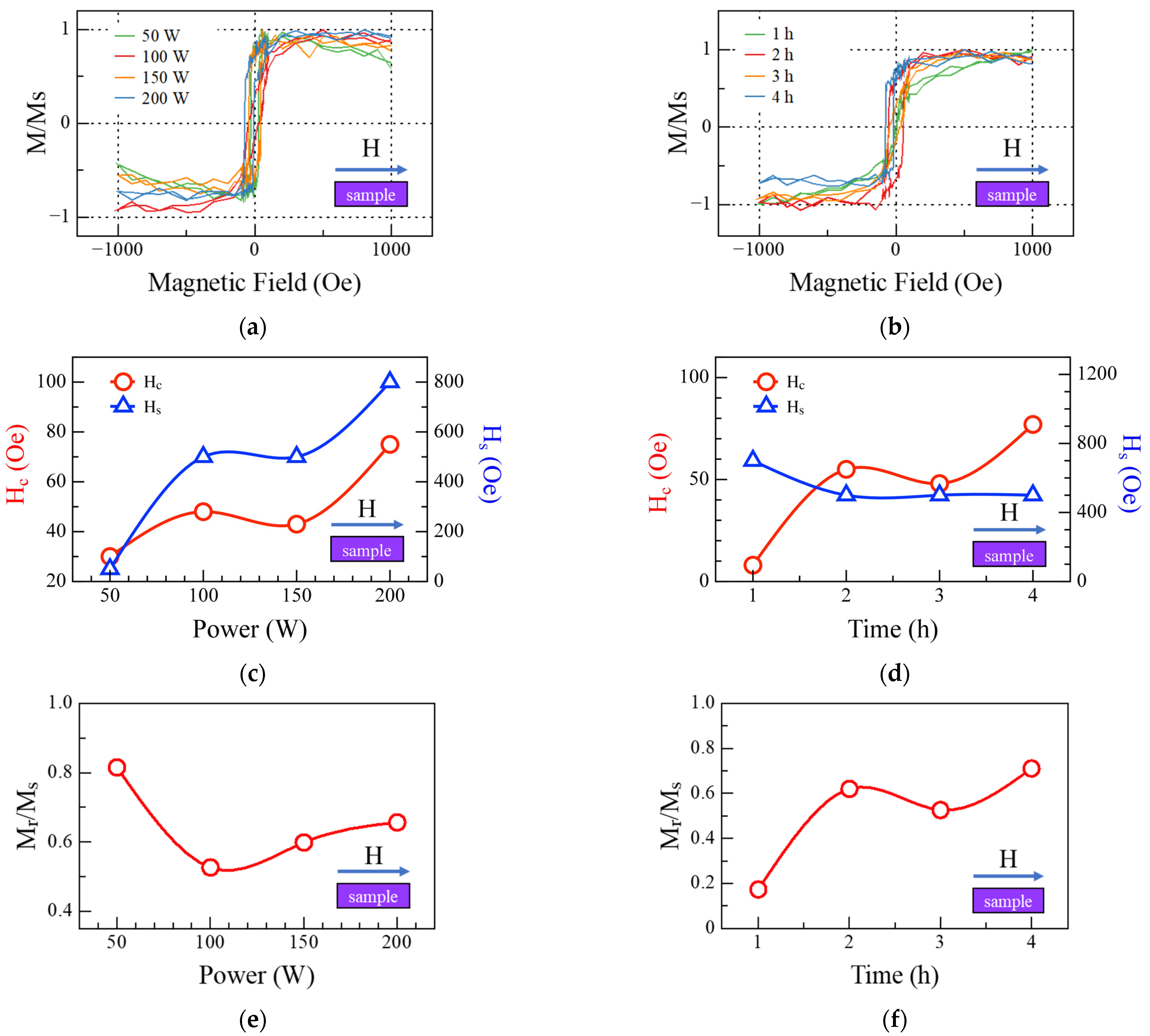 Processes 10 02626 g005