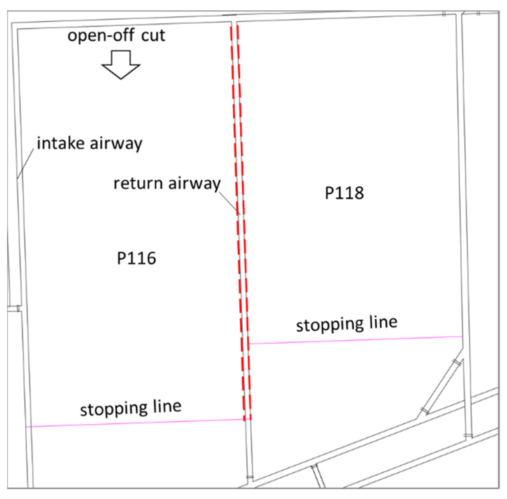 Processes 10 02629 g011