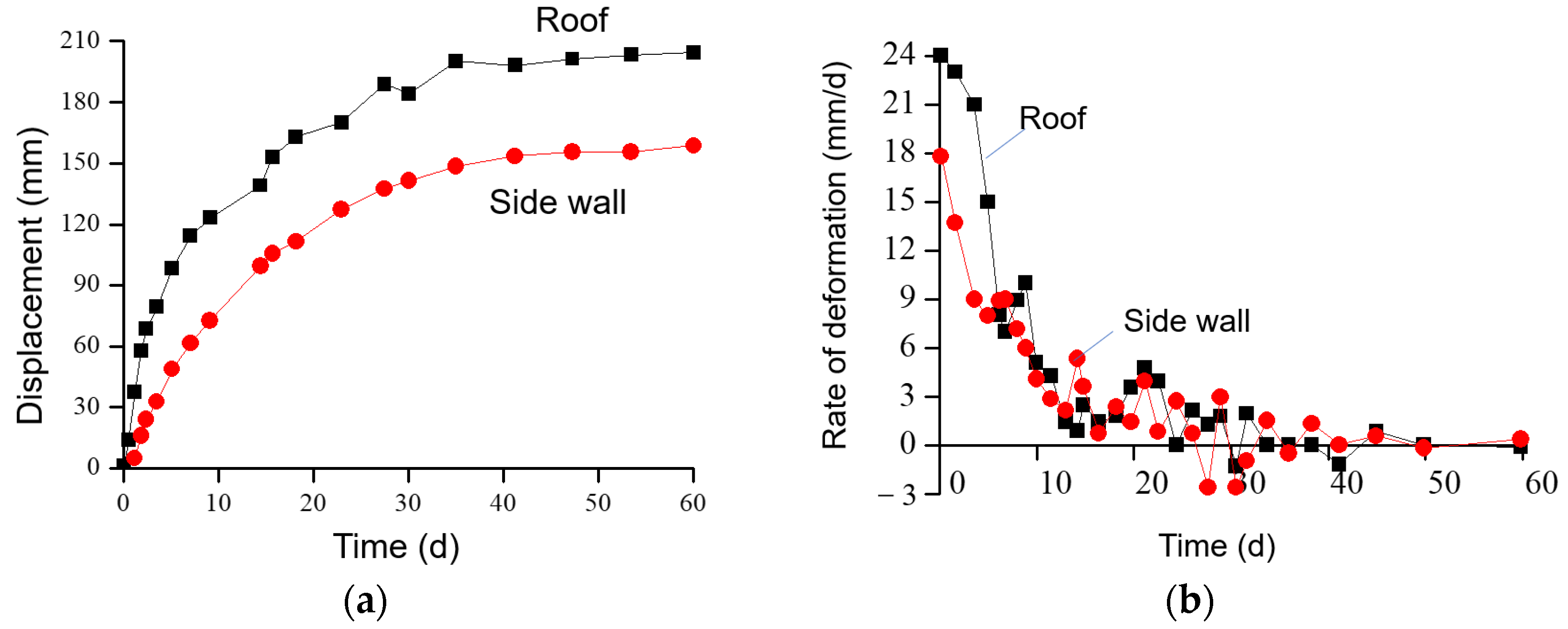 Processes 10 02629 g015