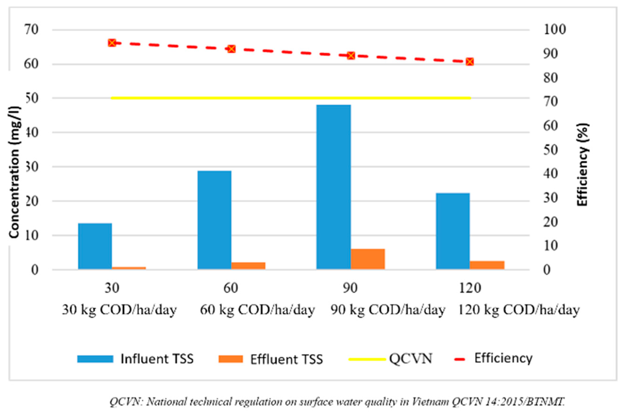 Processes 10 02636 g004
