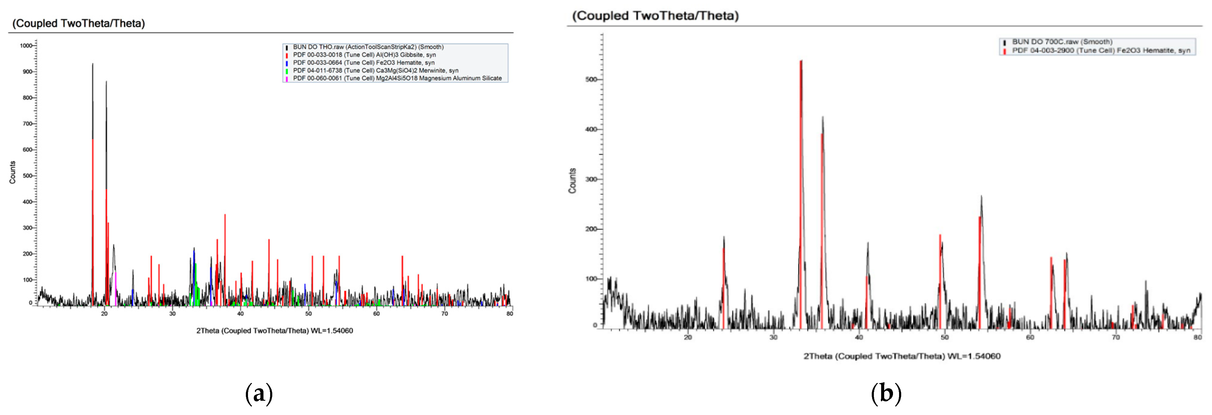 Processes 10 02636 g007