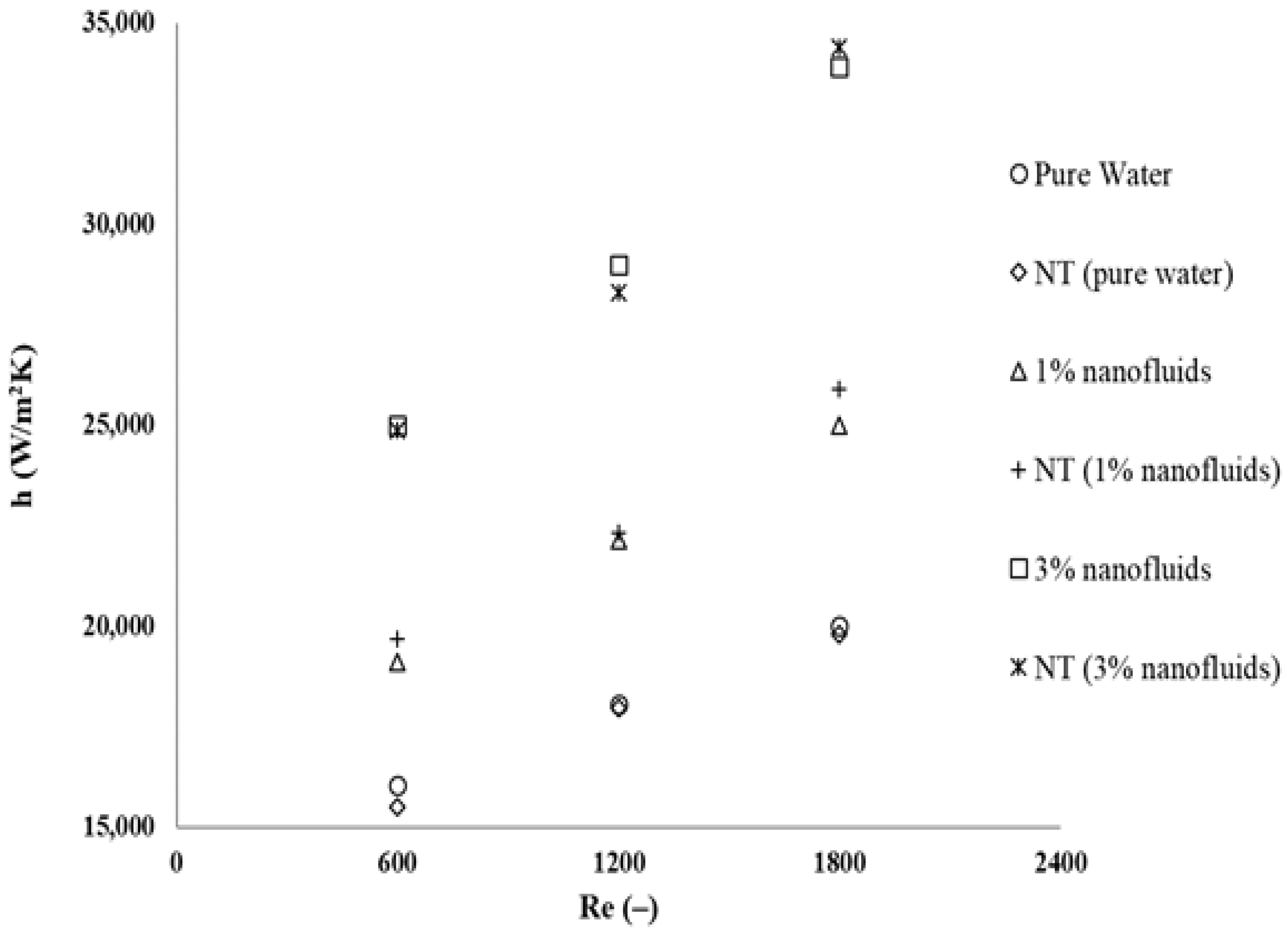 Processes 10 02639 g005