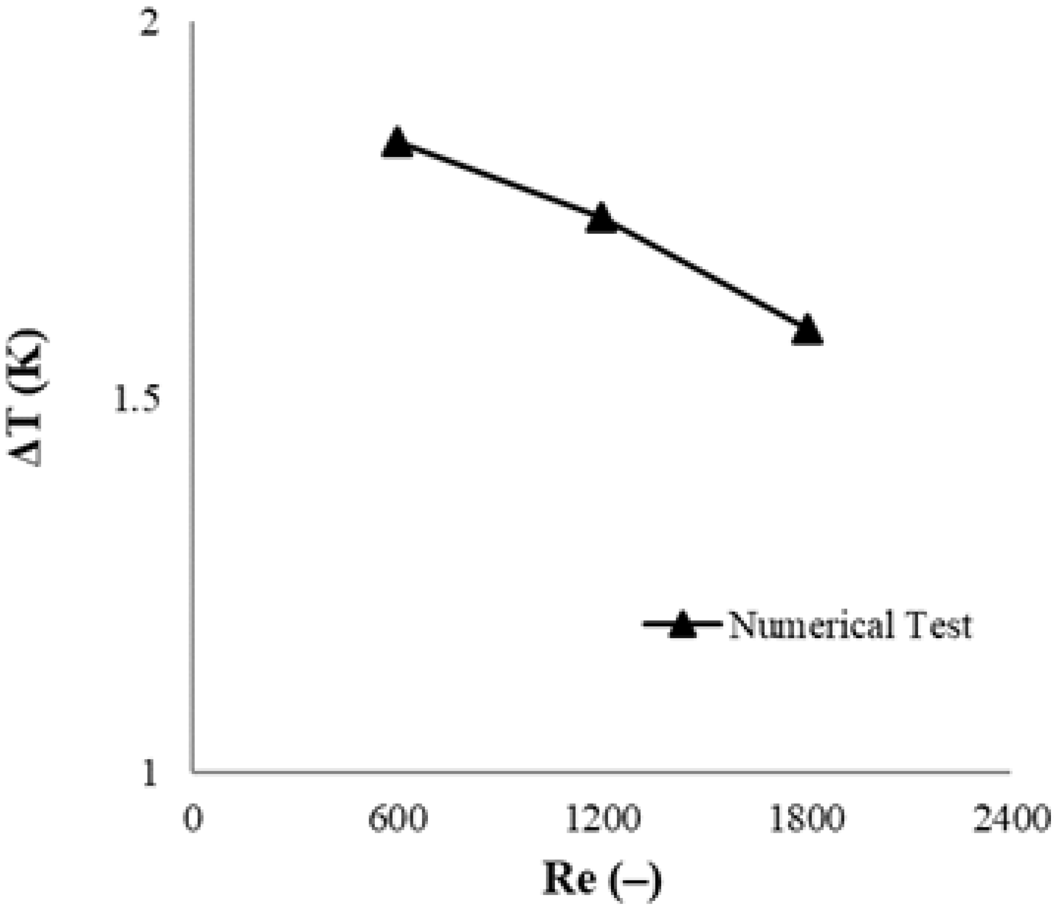 Processes 10 02639 g006