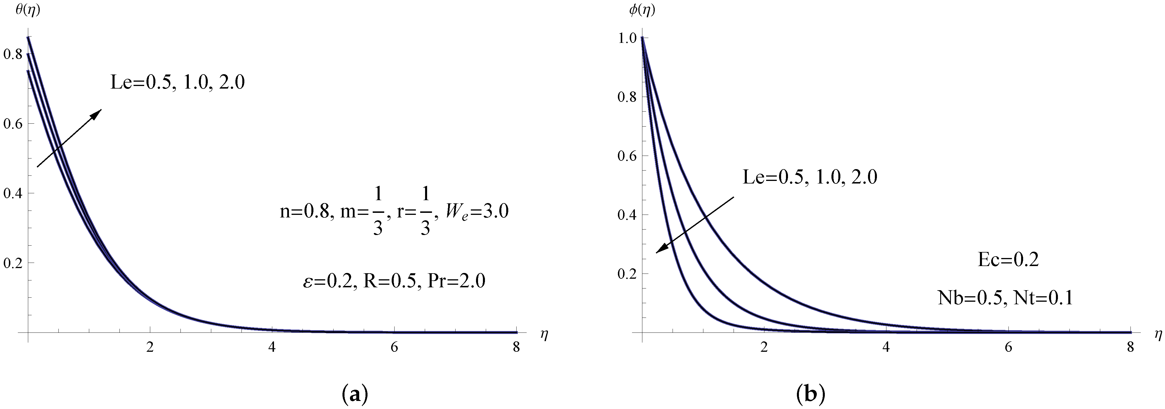 Processes 10 02650 g010 Processes 10 02650 g010