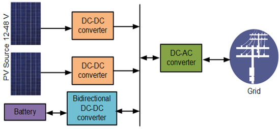 Processes, Free Full-Text