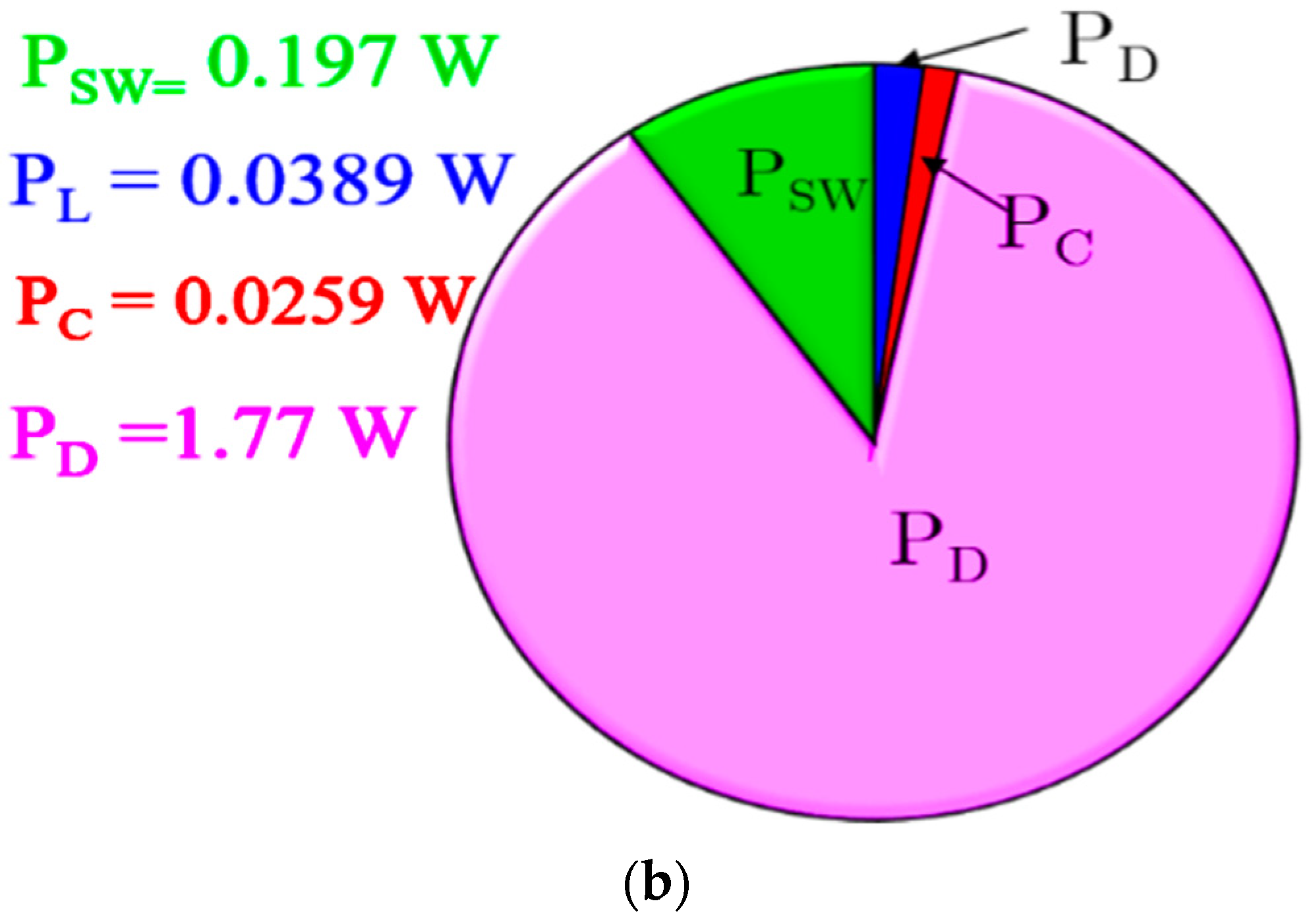 Processes 10 02652 g008b