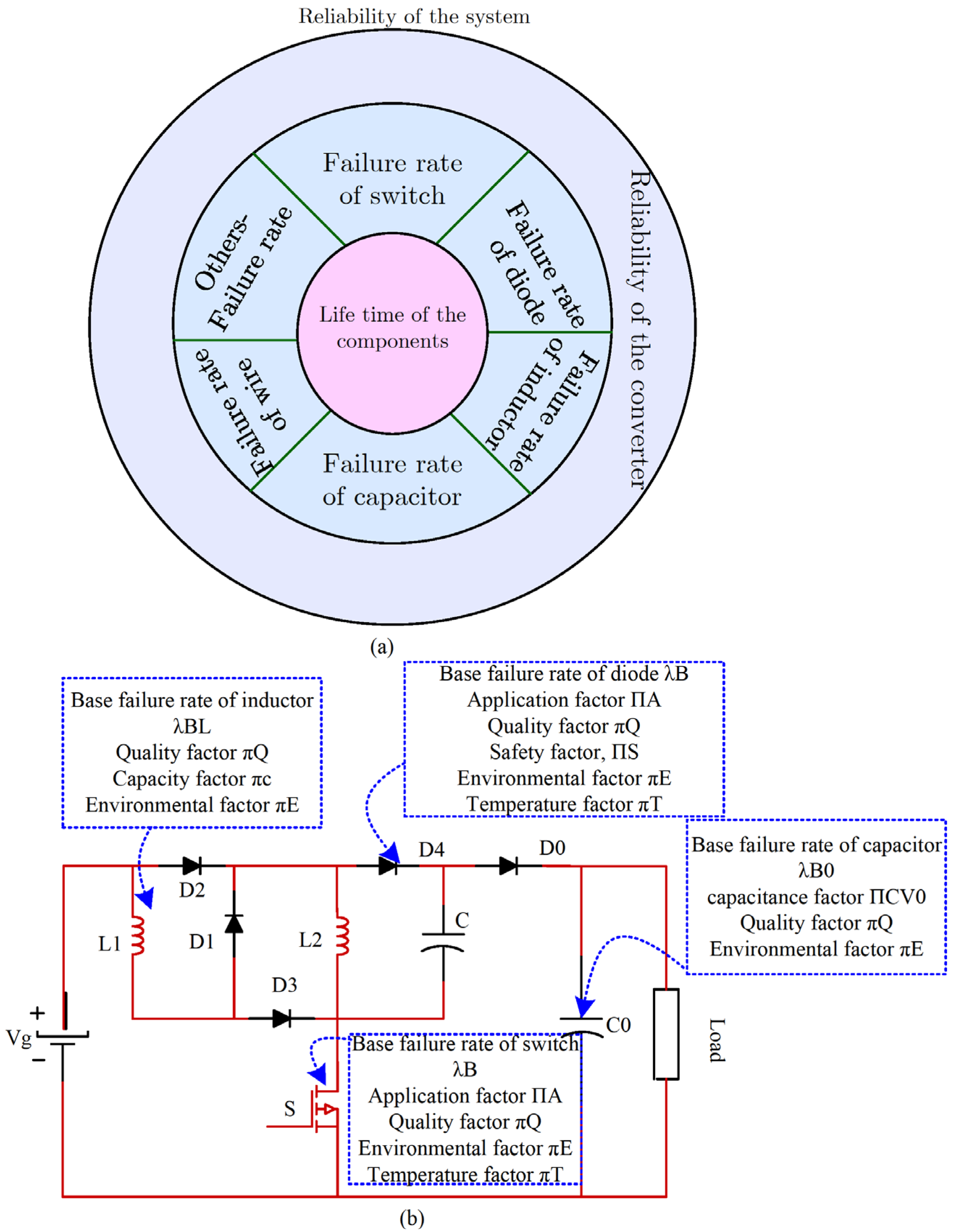 Processes 10 02652 g010