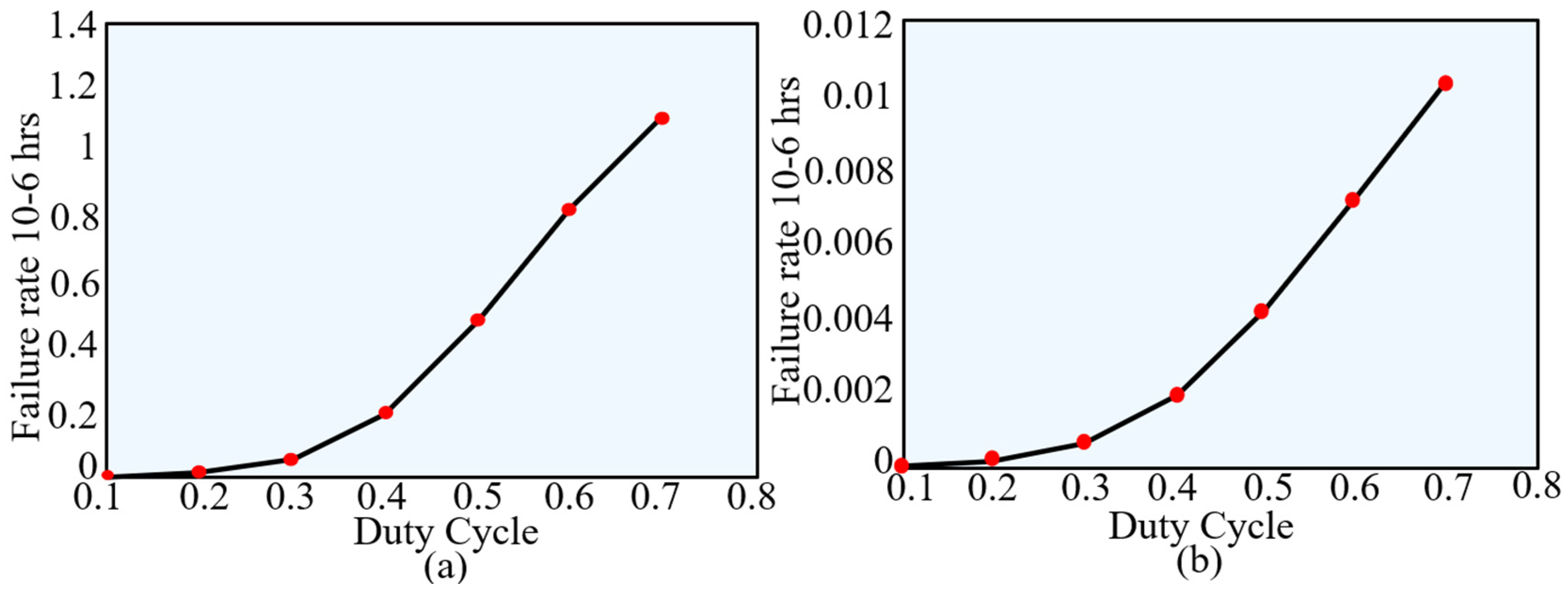 Processes 10 02652 g011
