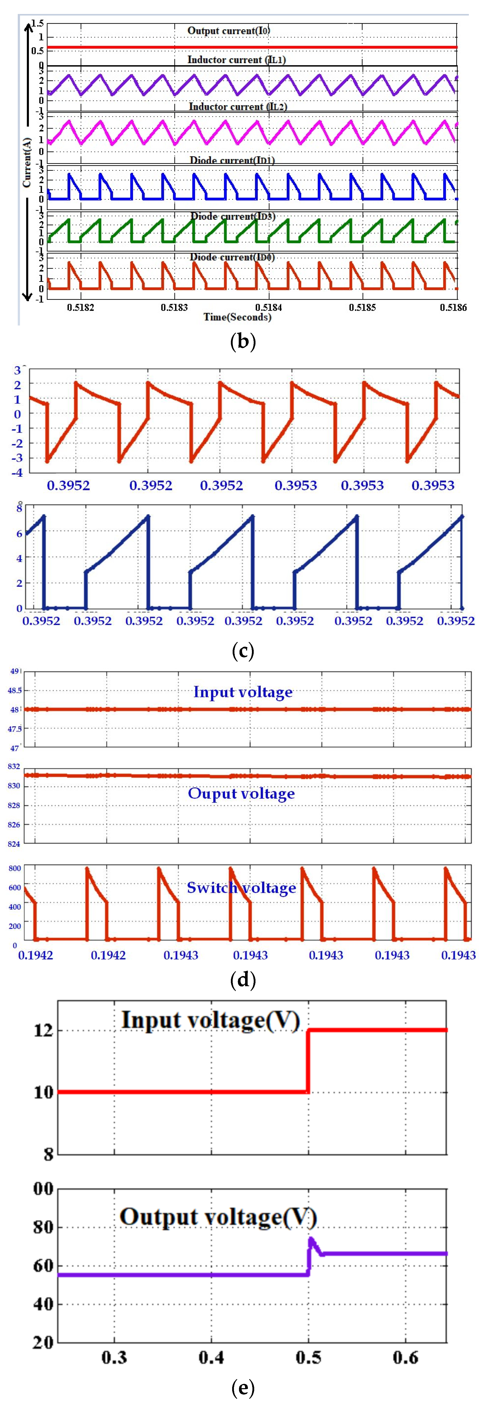 Processes 10 02652 g013b