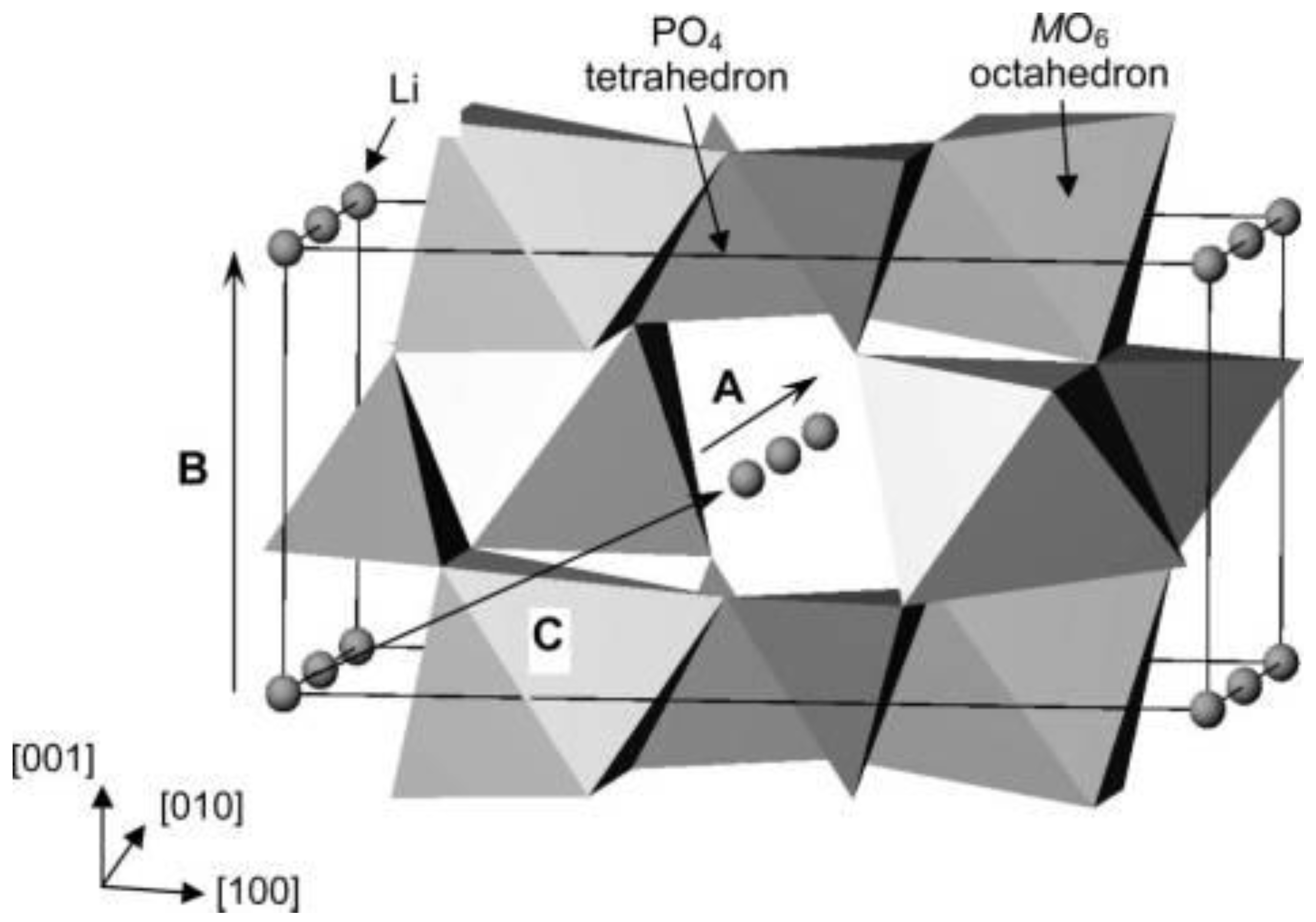 Processes 10 02654 g007