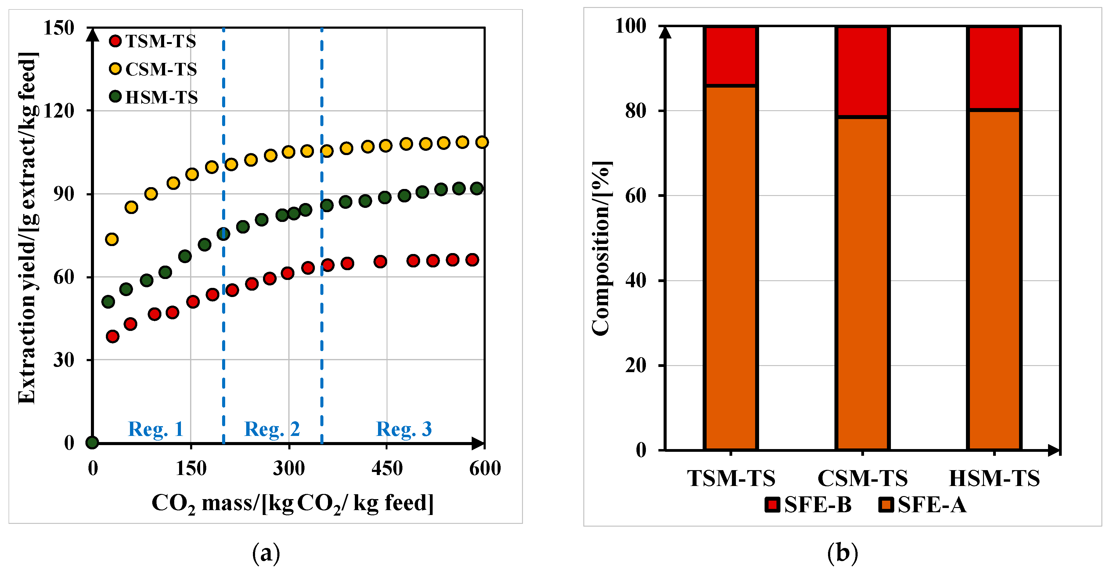 Processes 10 02656 g005 Processes 10 02656 g005