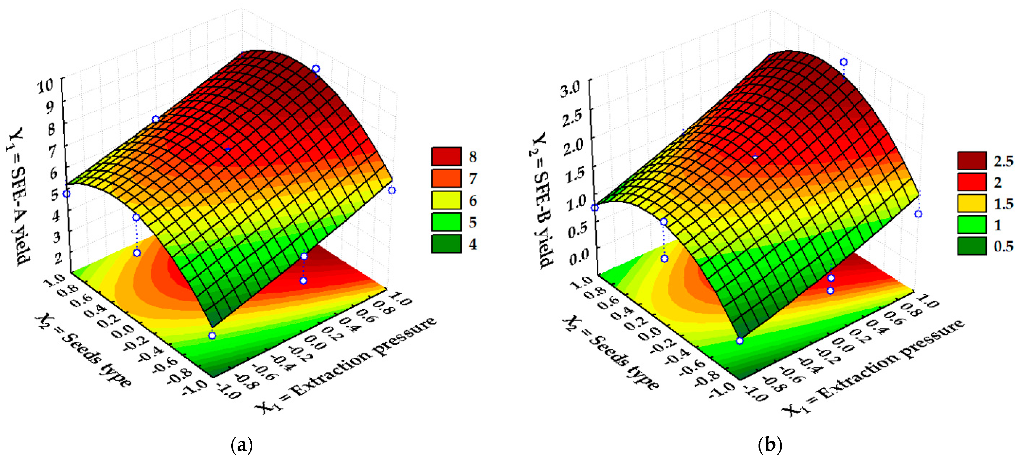 Processes 10 02656 g007a Processes 10 02656 g007a