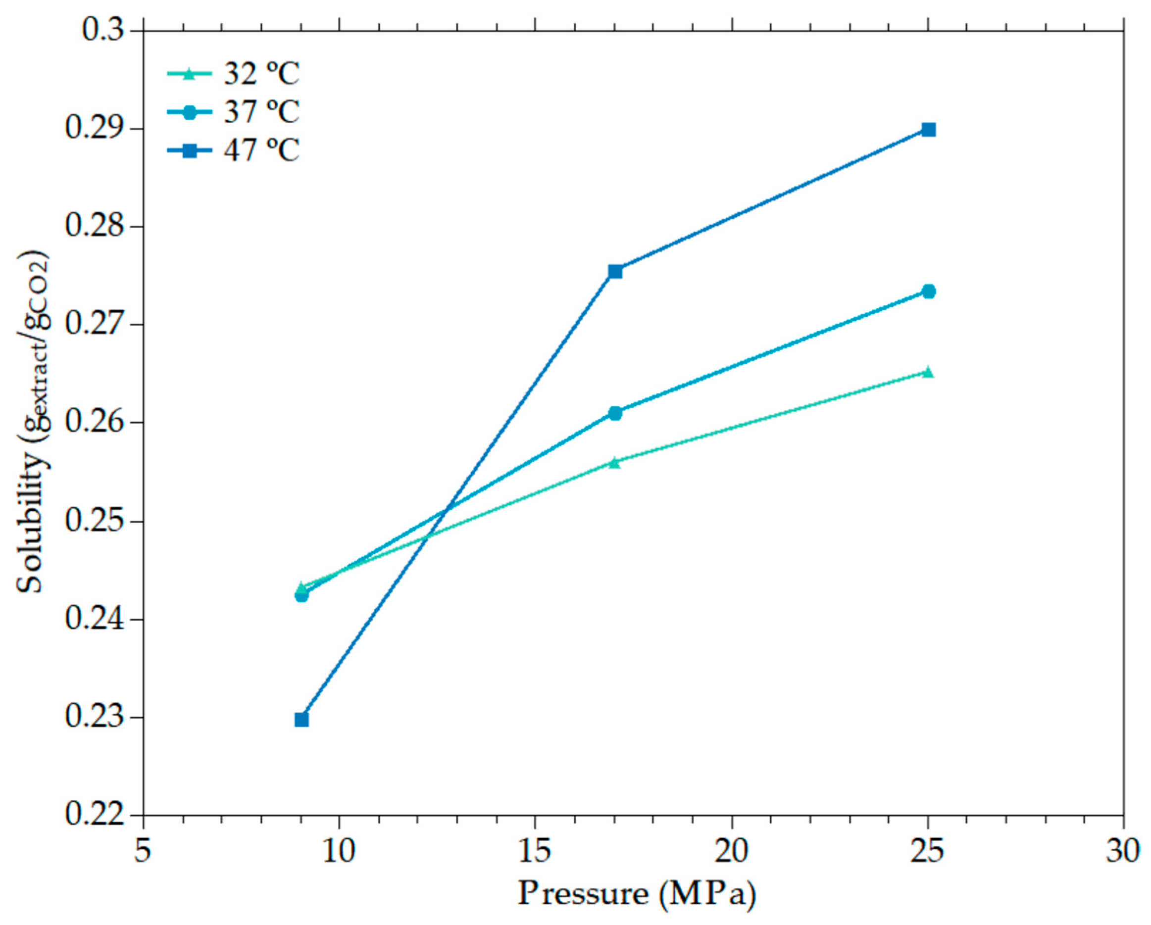Processes 10 02661 g005
