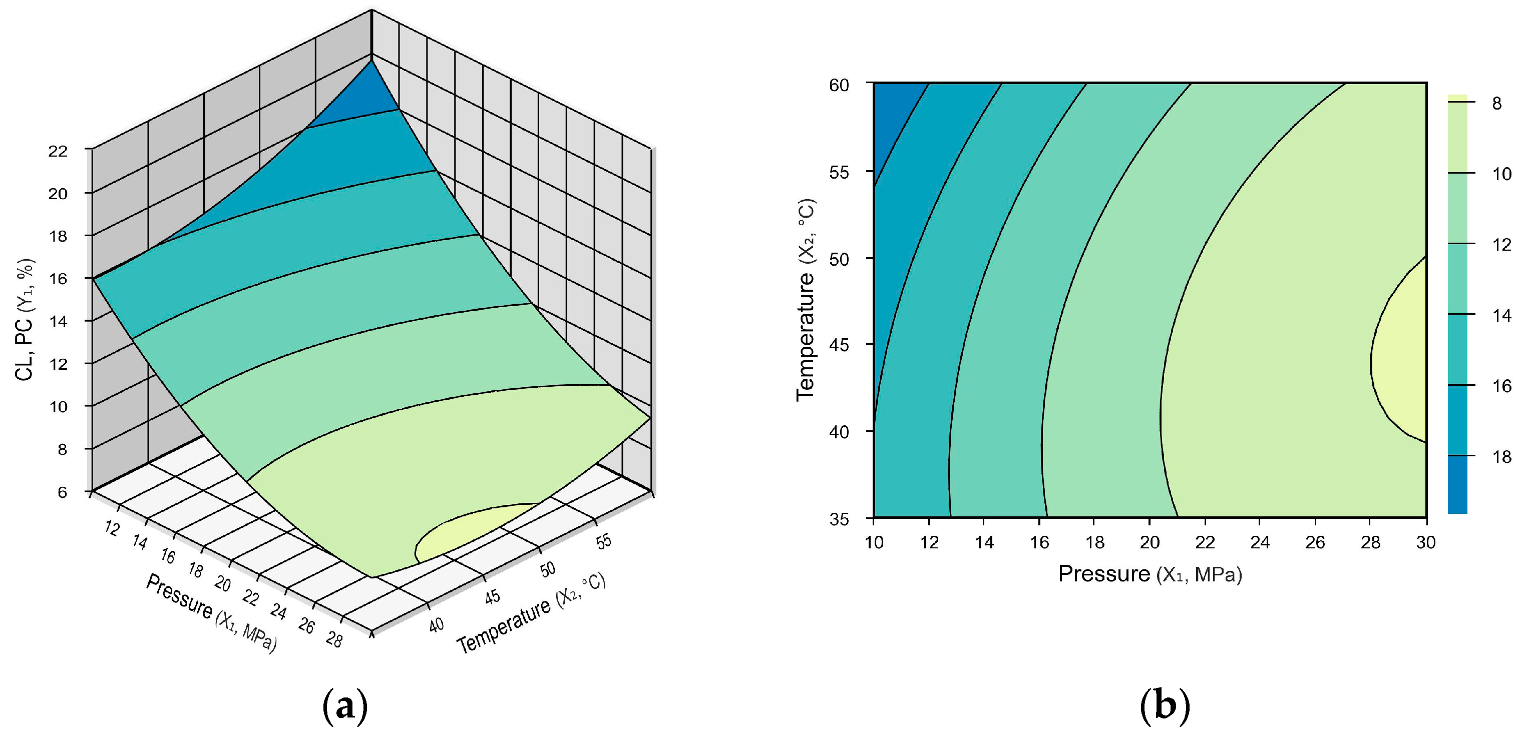 Processes 10 02661 g006