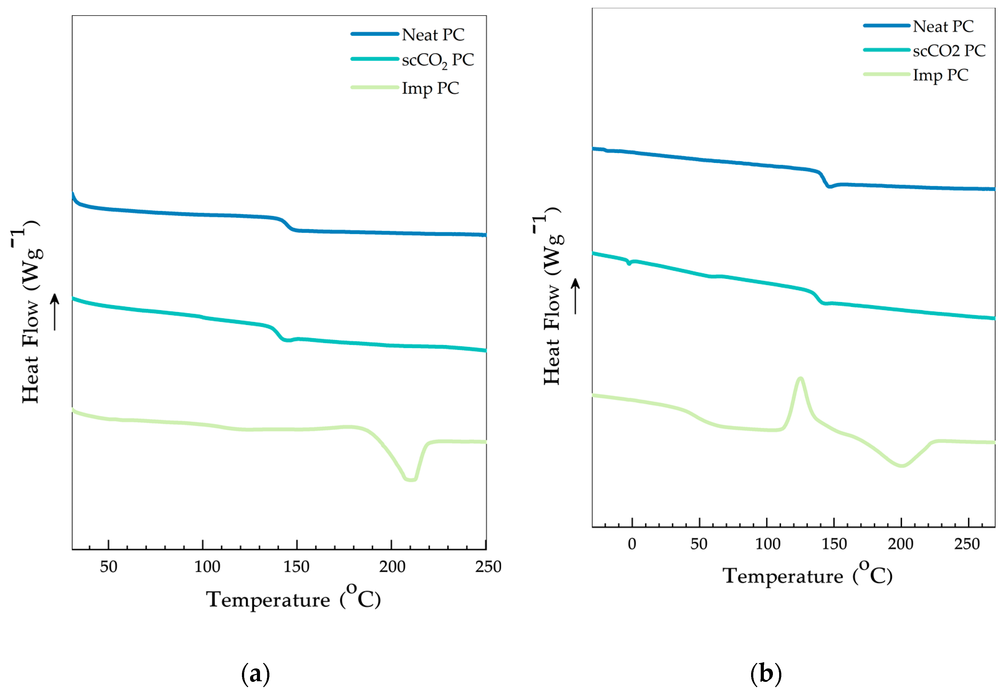 Processes 10 02661 g010