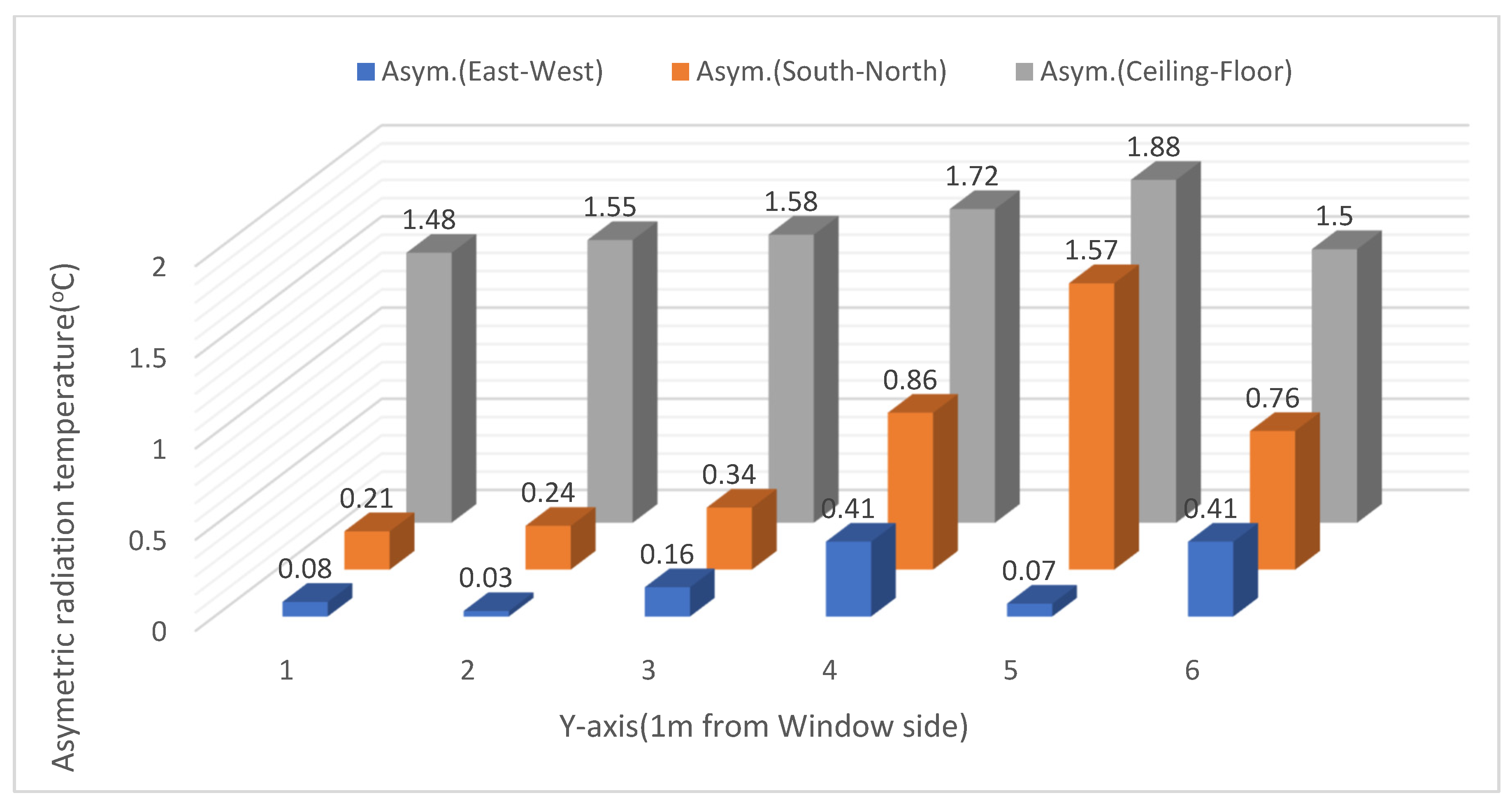 Processes 10 02666 g010 Processes 10 02666 g010
