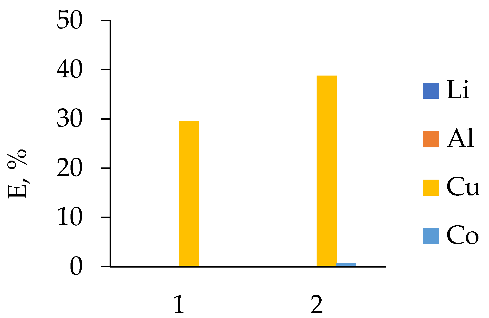 Processes 10 02671 g004