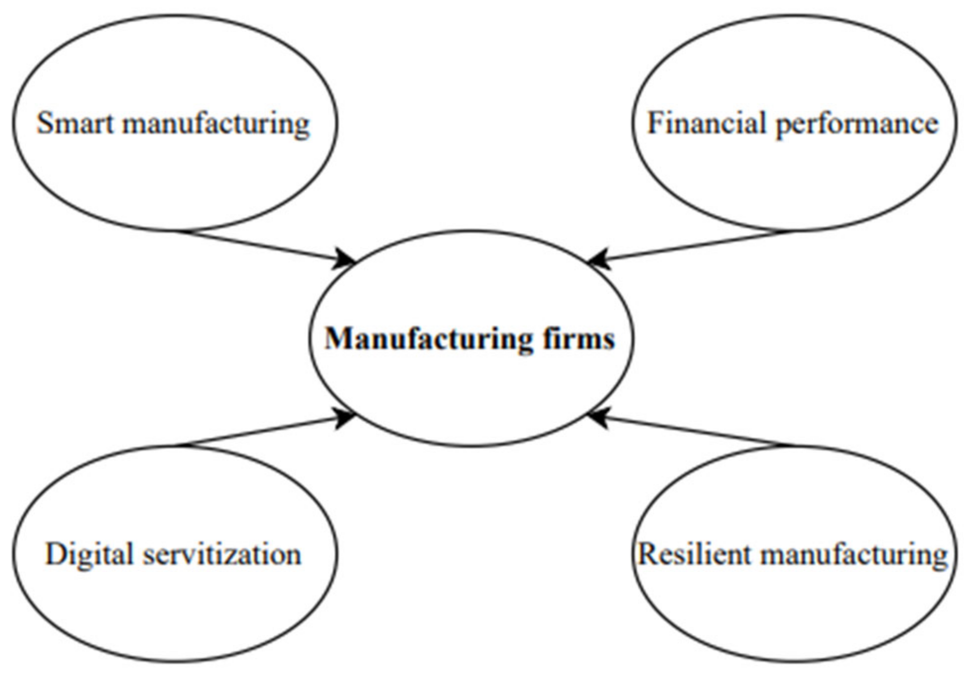 Processes 10 02674 g001