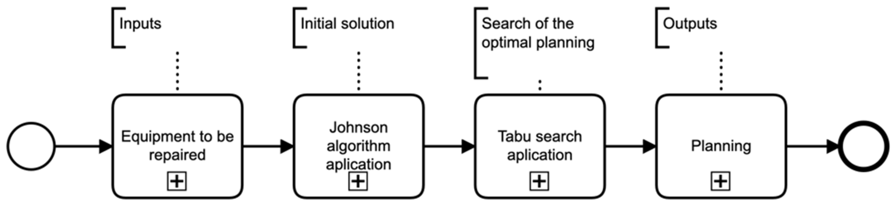 Processes 10 02679 g002 Processes 10 02679 g002
