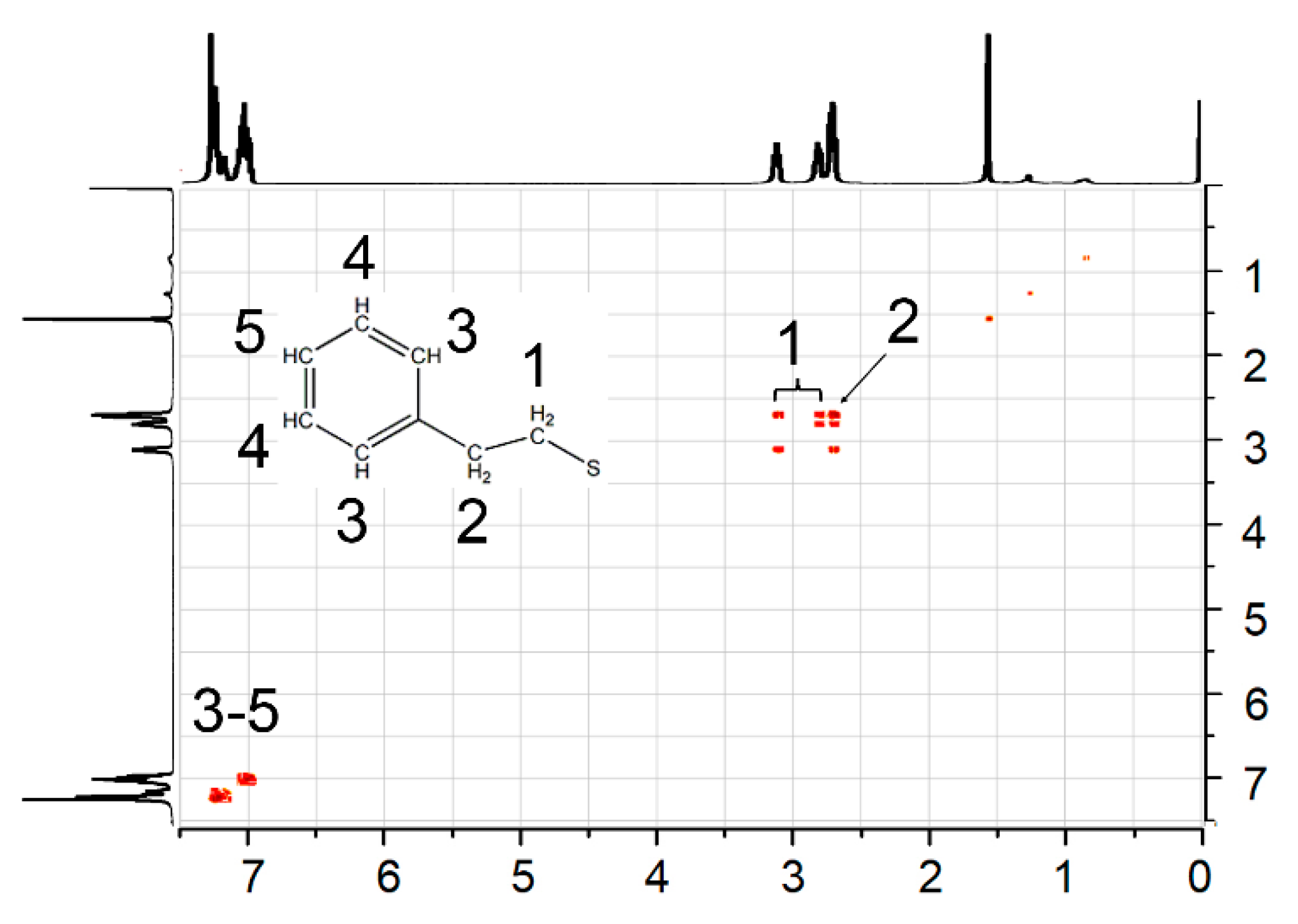 Processes 10 02683 g001 Processes 10 02683 g001