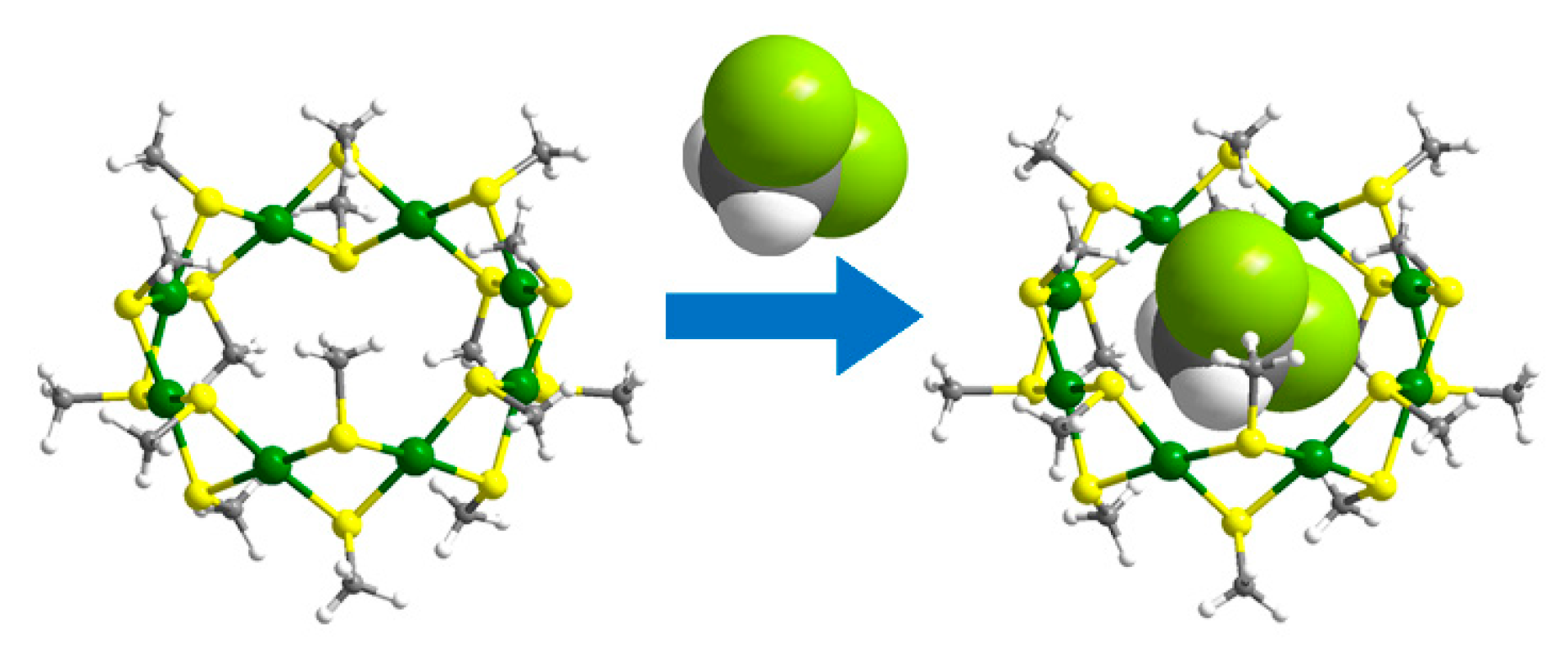 Processes 10 02683 sch001 Processes 10 02683 sch001
