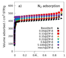 Processes 10 02689 i015 Processes 10 02689 i015