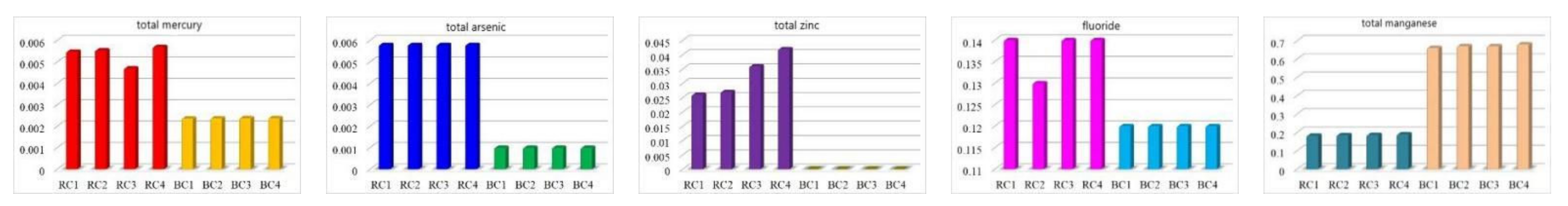 Processes 10 02690 g006