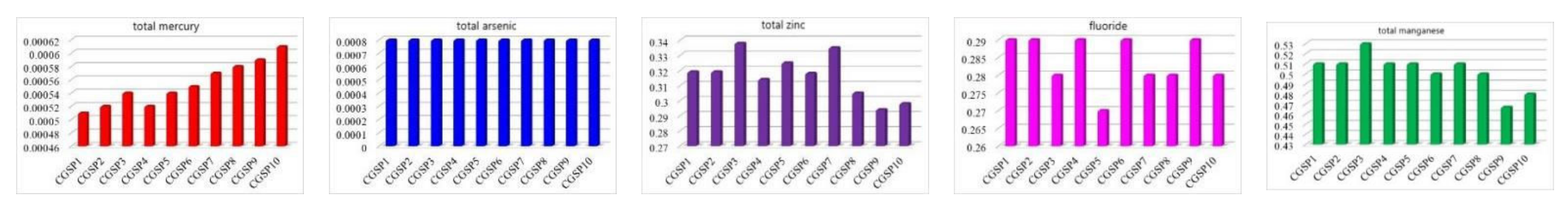 Processes 10 02690 g007