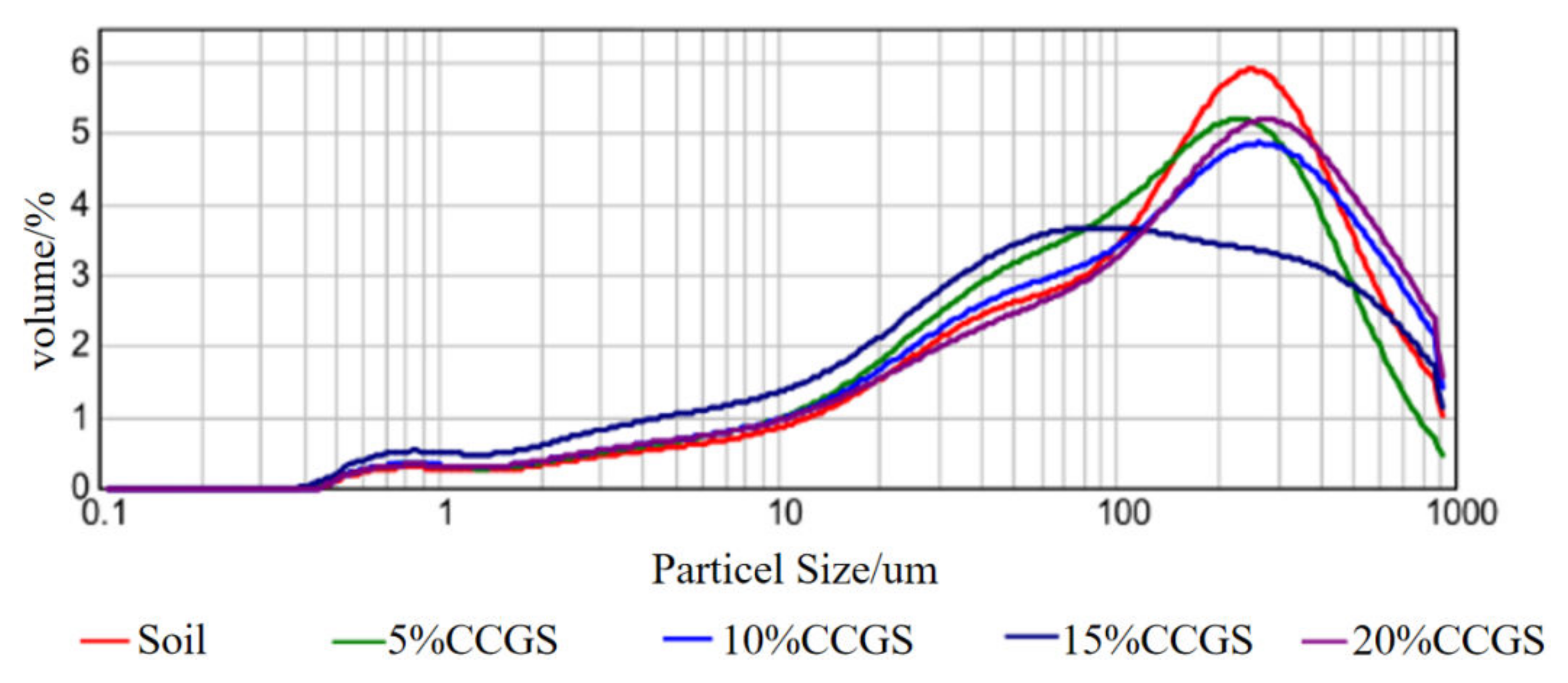 Processes 10 02690 g010