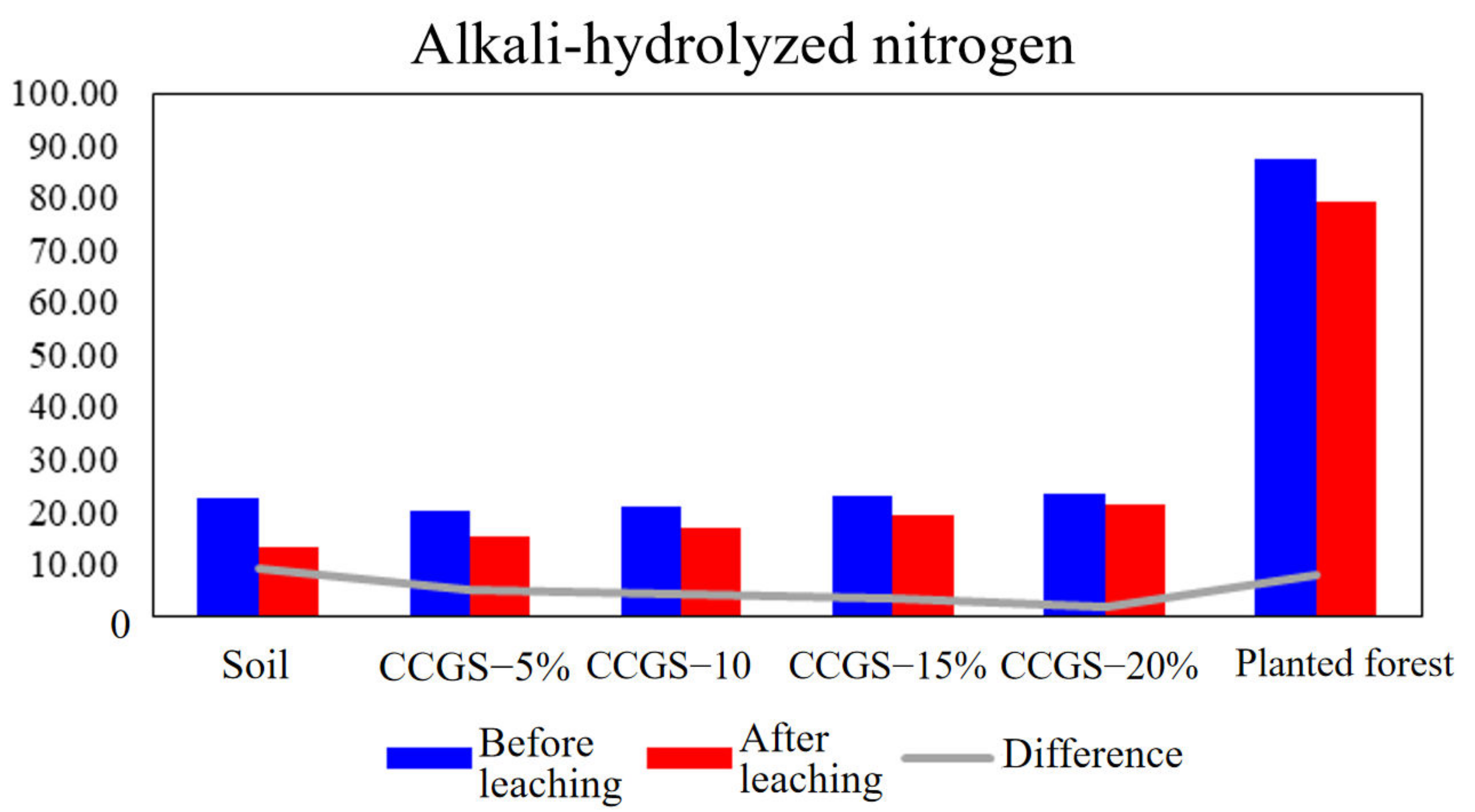 Processes 10 02690 g015