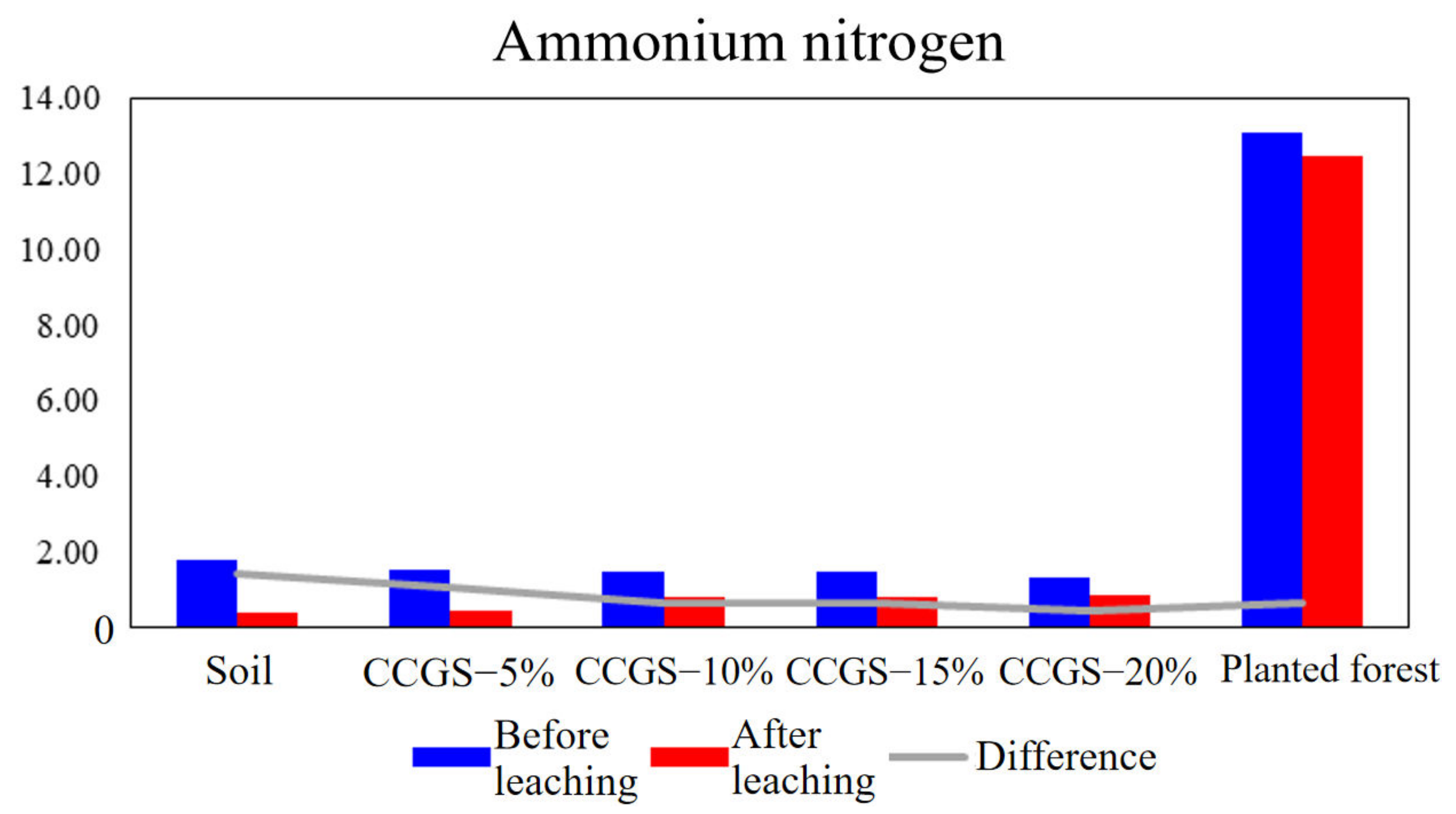 Processes 10 02690 g016
