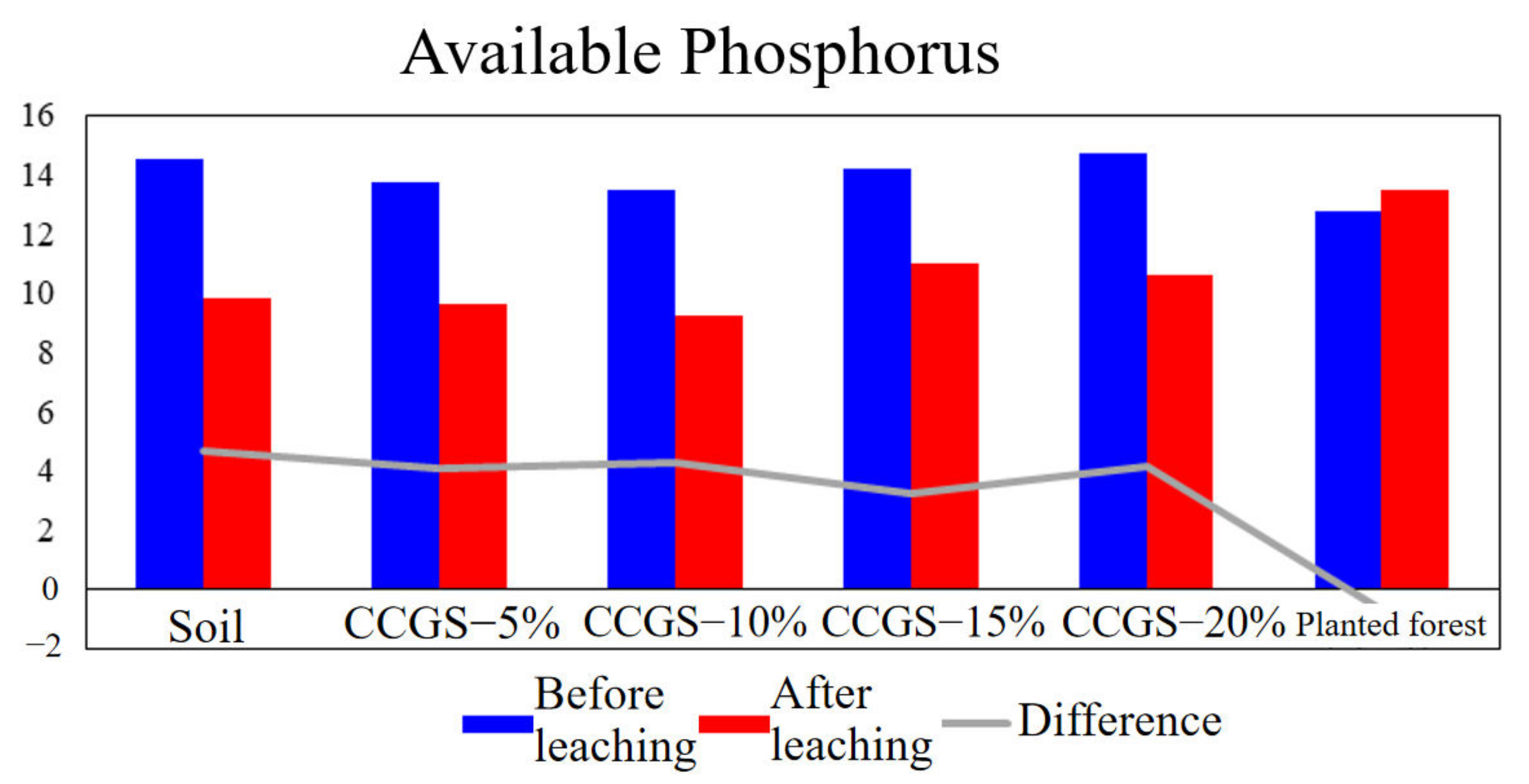 Processes 10 02690 g017