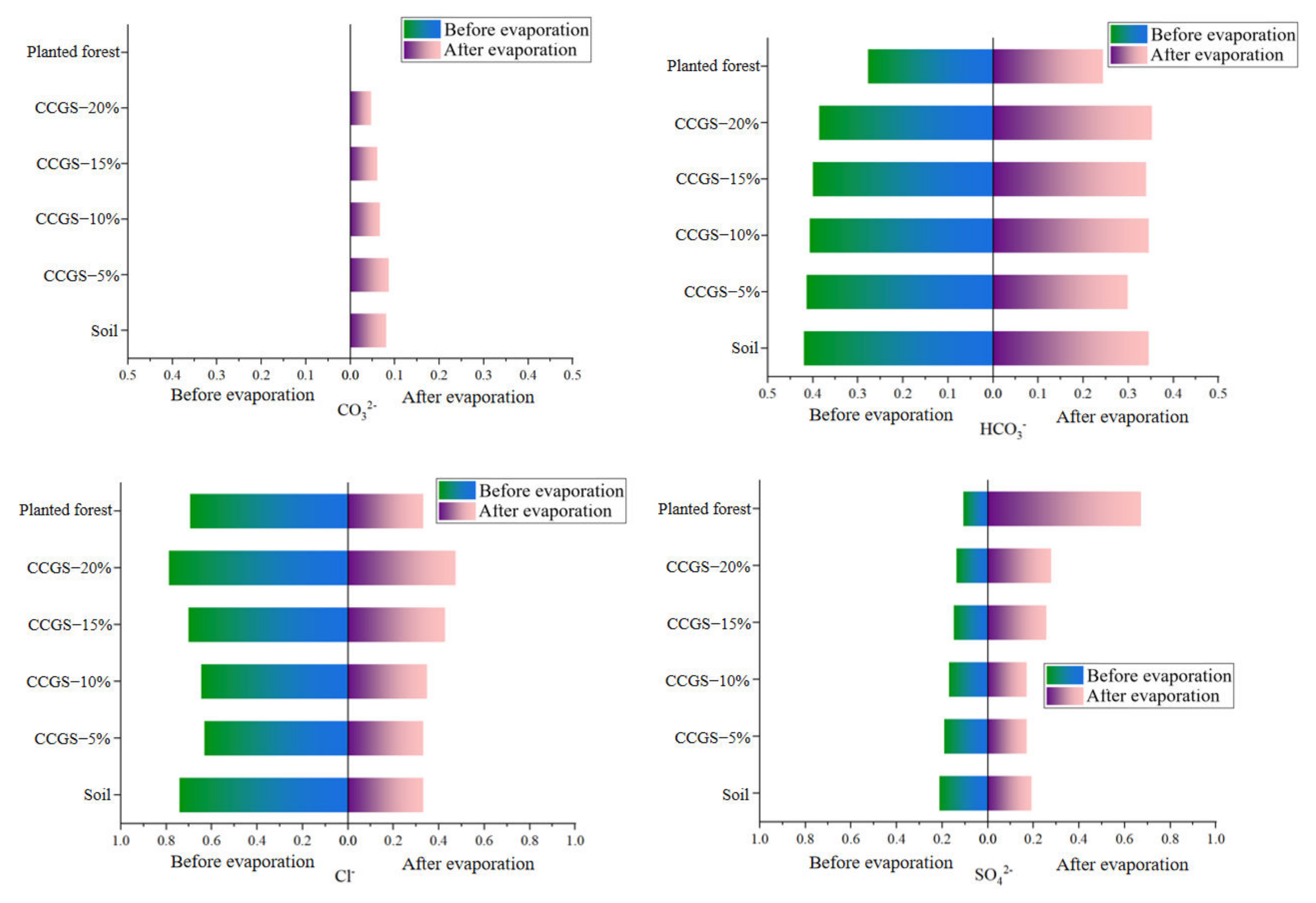 Processes 10 02690 g020