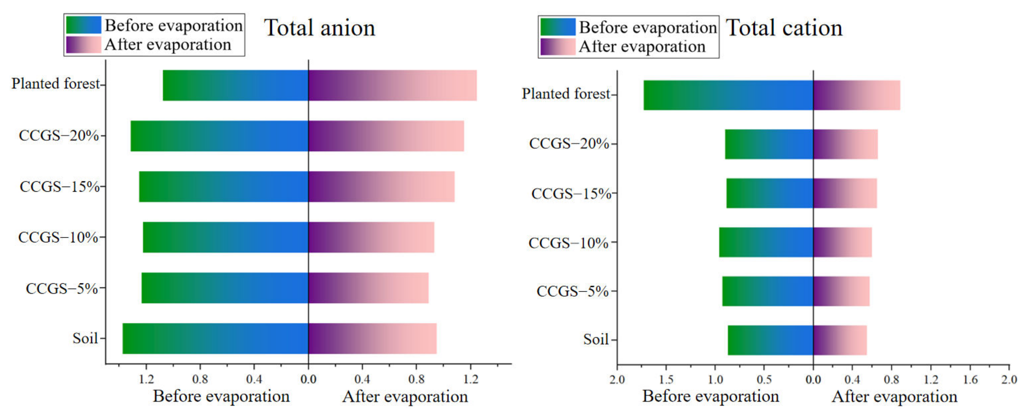 Processes 10 02690 g021