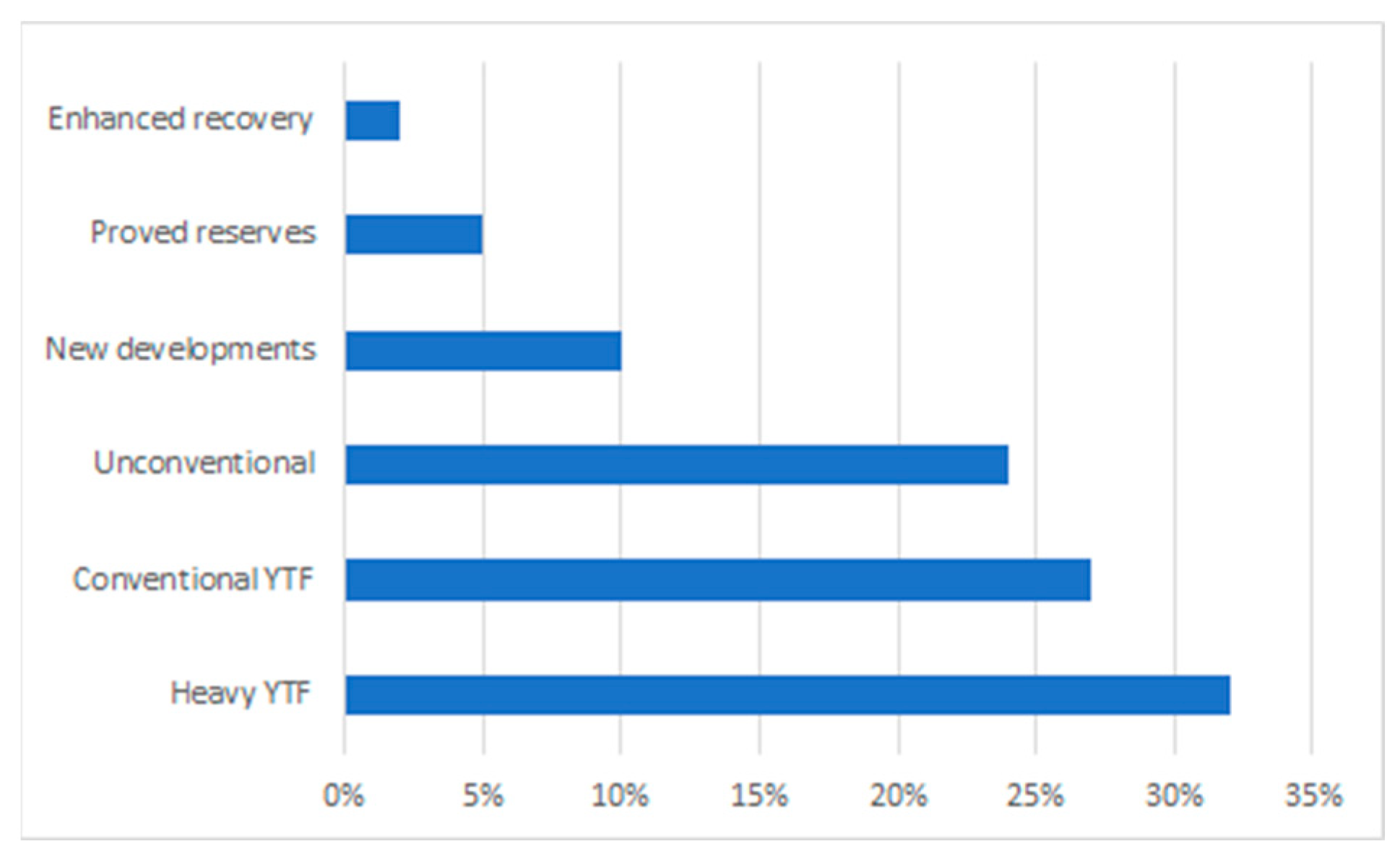 Processes 10 02691 g002