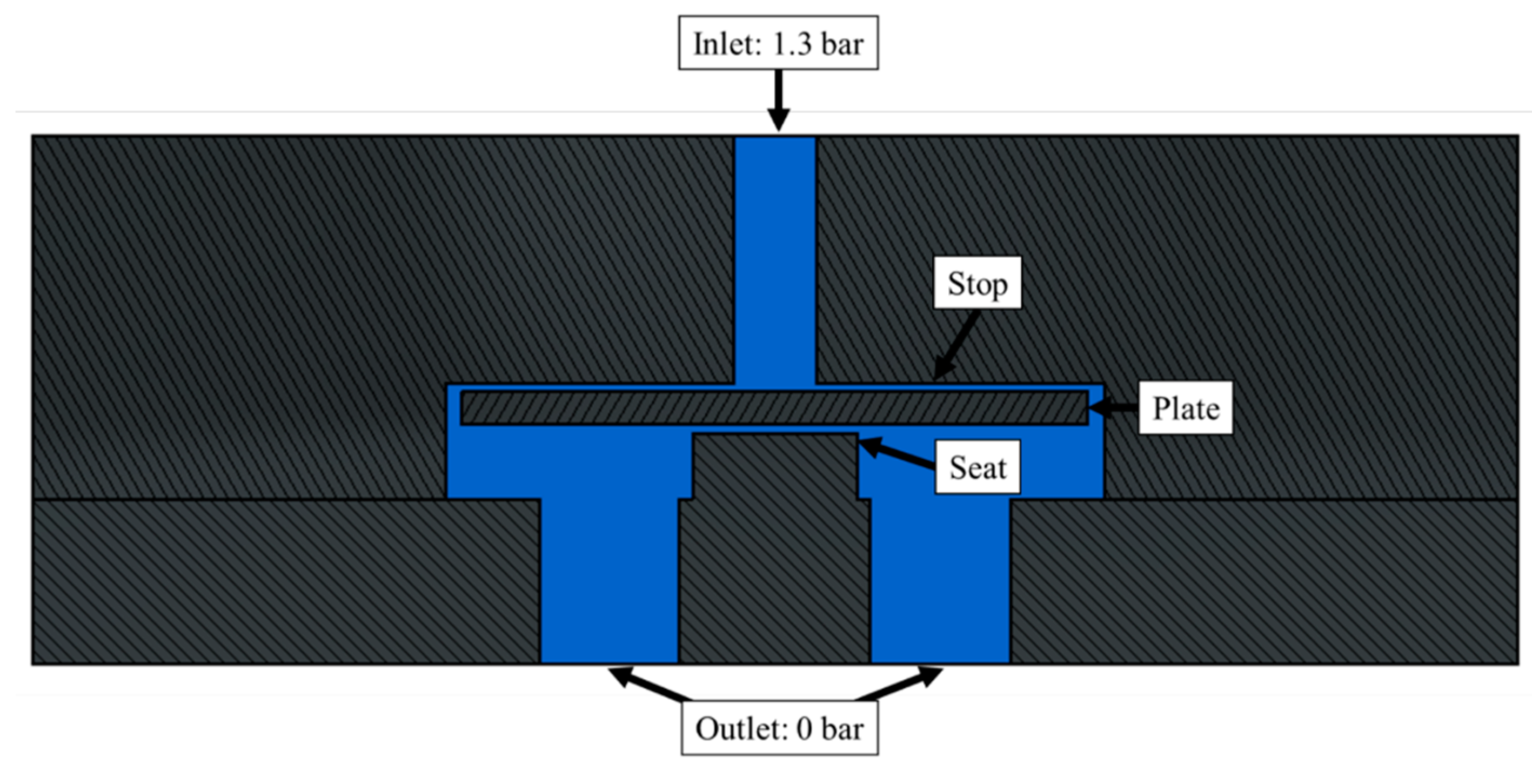 Processes 10 02691 g010