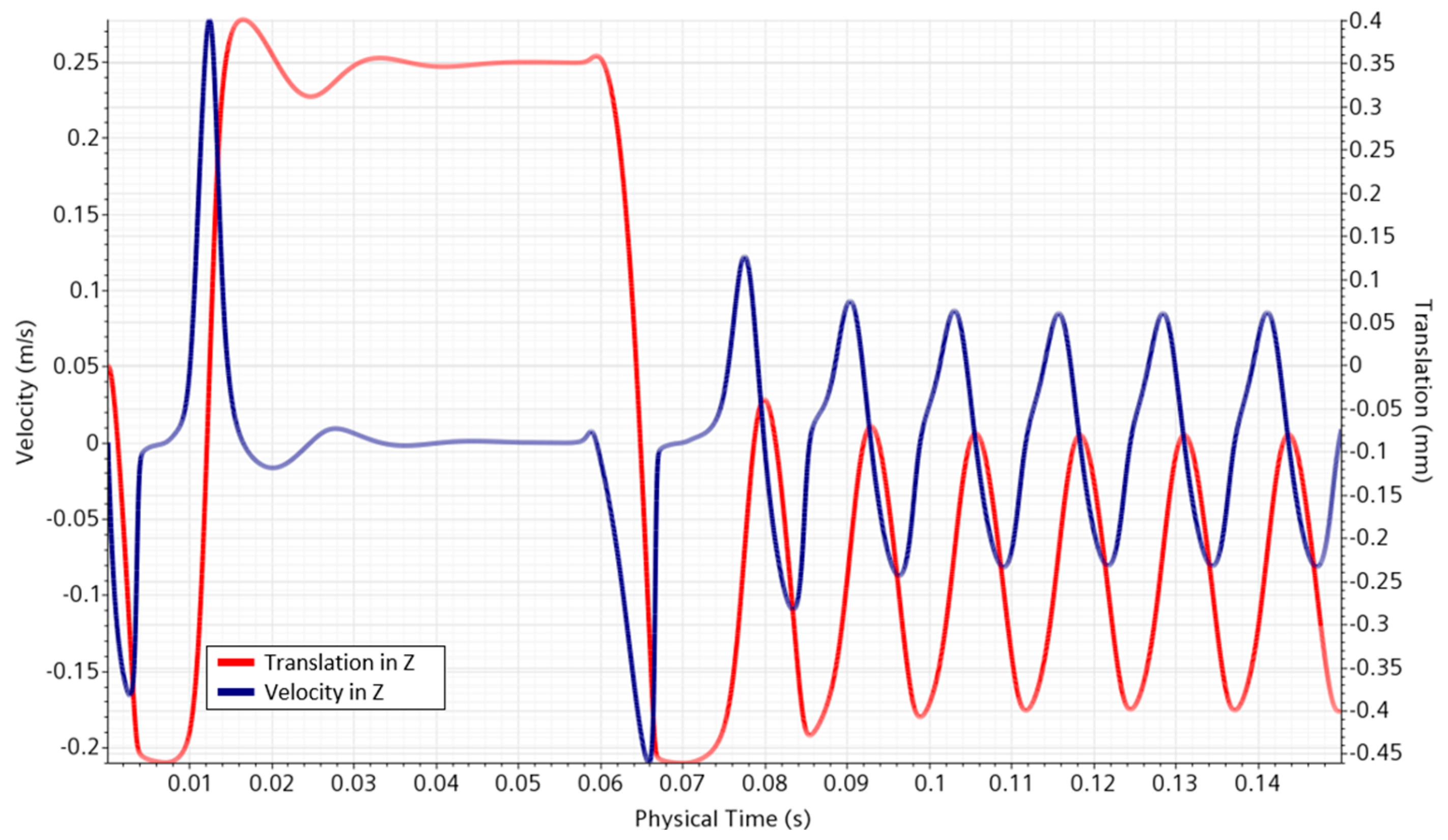 Processes 10 02691 g015
