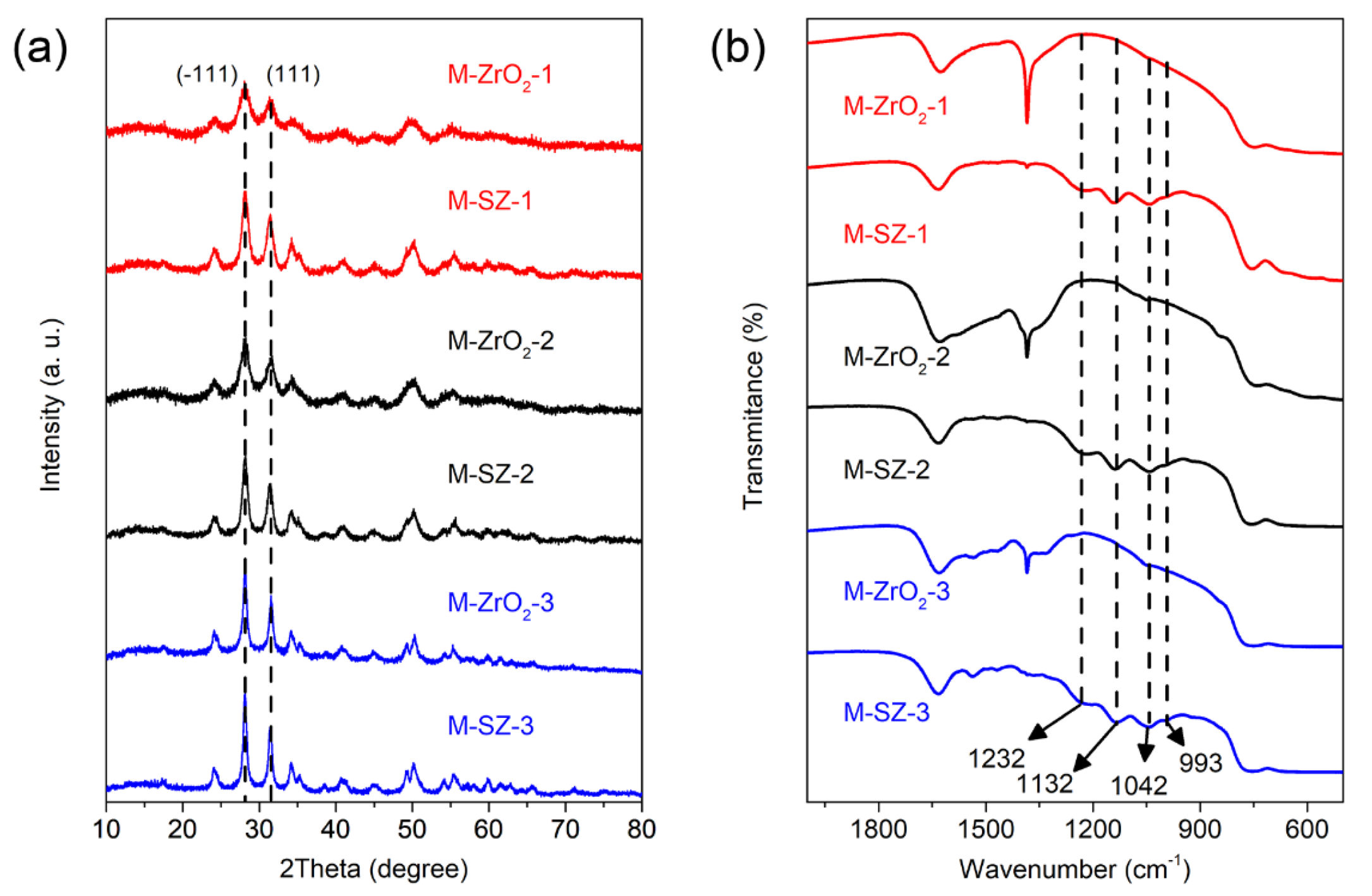 Processes 10 02693 g001 Processes 10 02693 g001