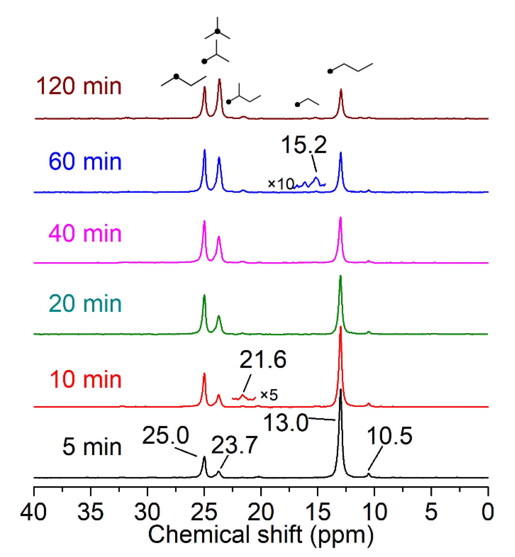 Processes 10 02693 g006 Processes 10 02693 g006