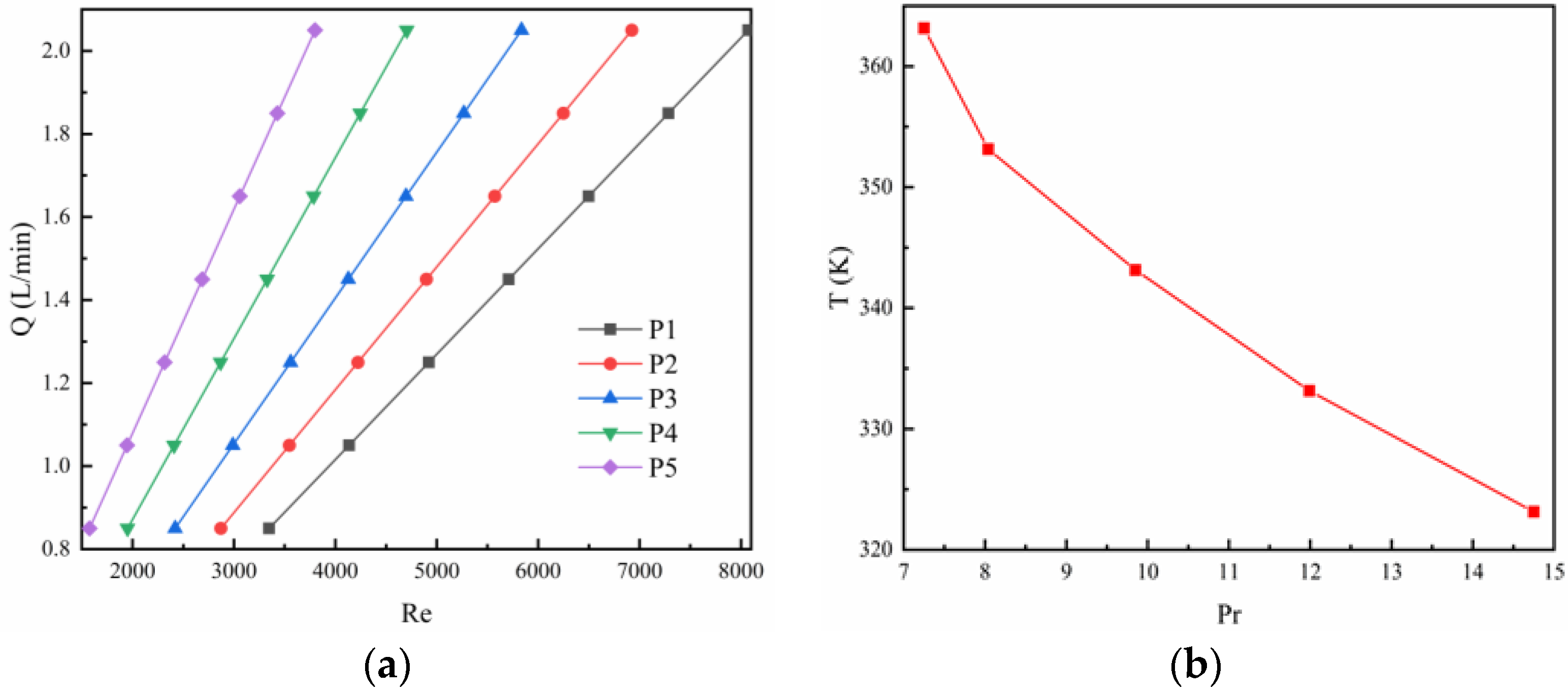 Processes 10 02696 g002