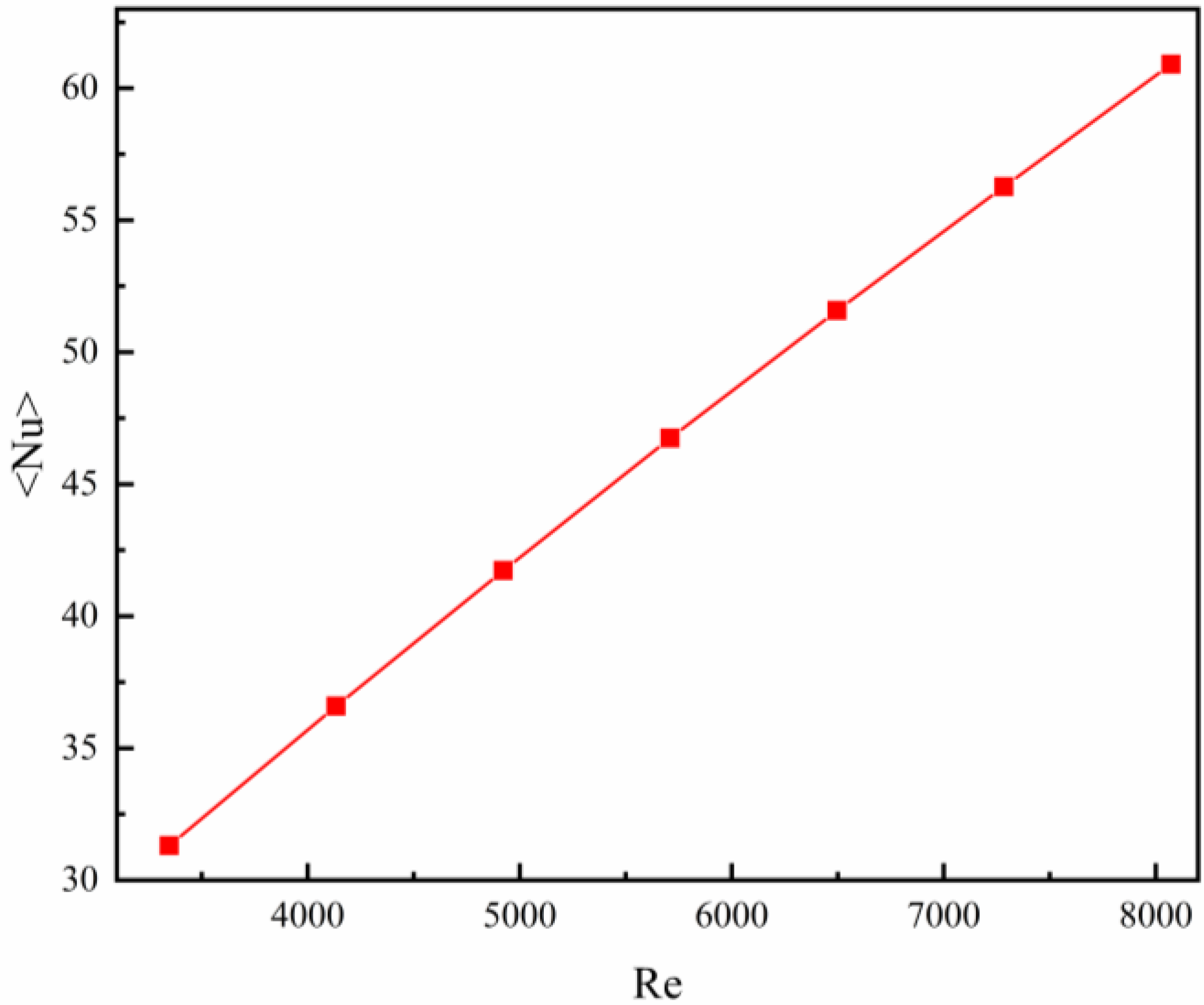 Processes 10 02696 g016