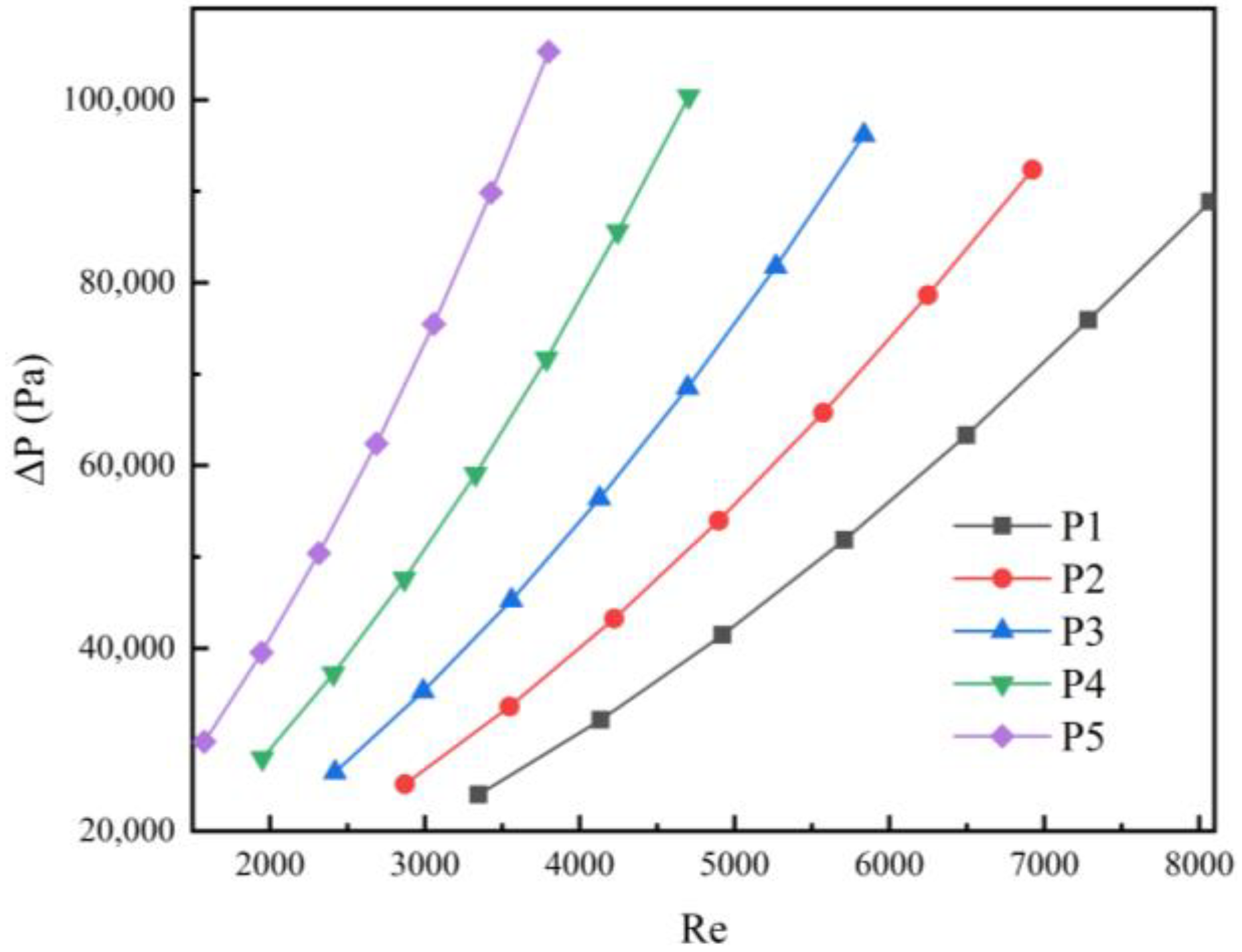 Processes 10 02696 g021