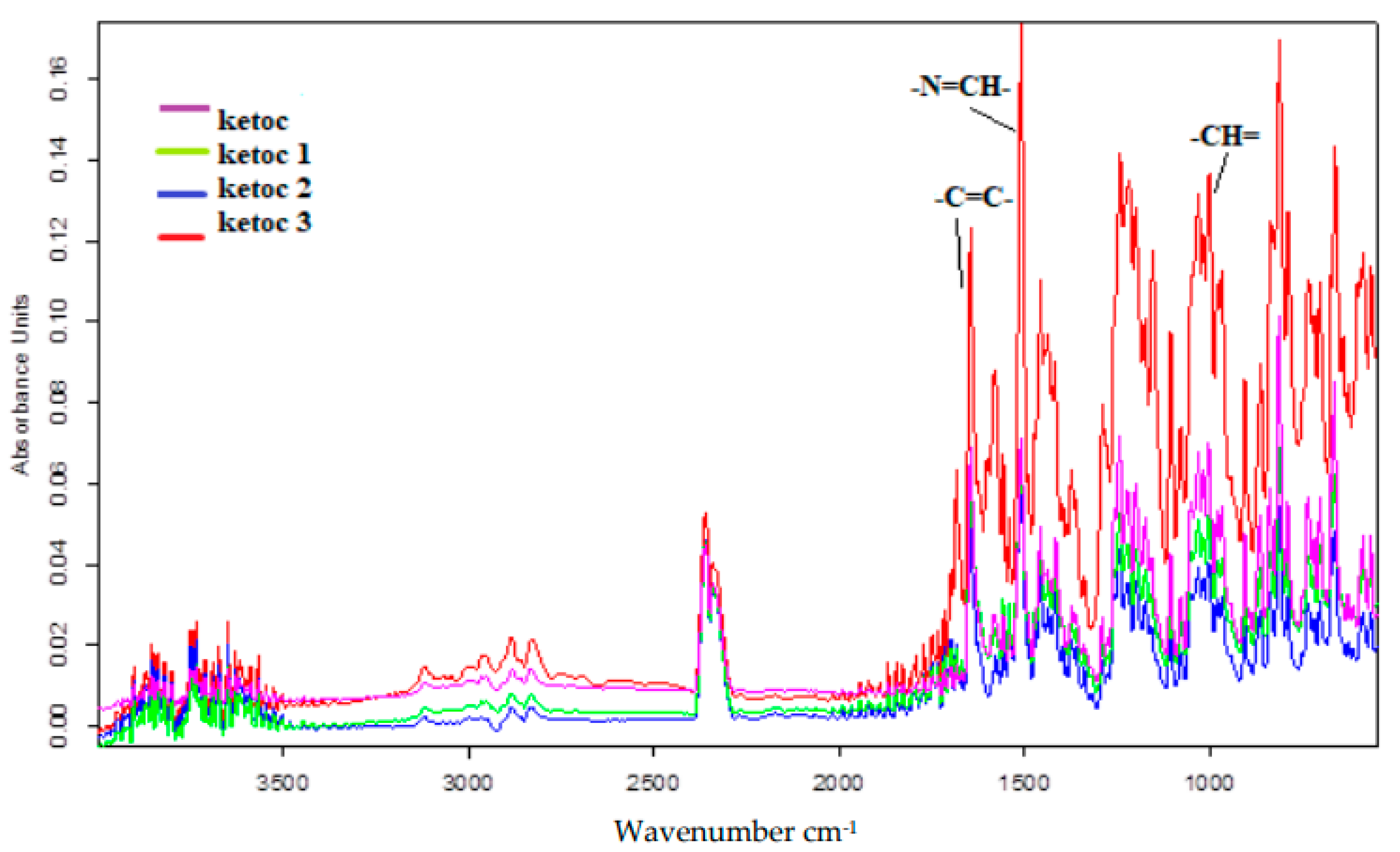 Processes 10 02697 g004 Processes 10 02697 g004