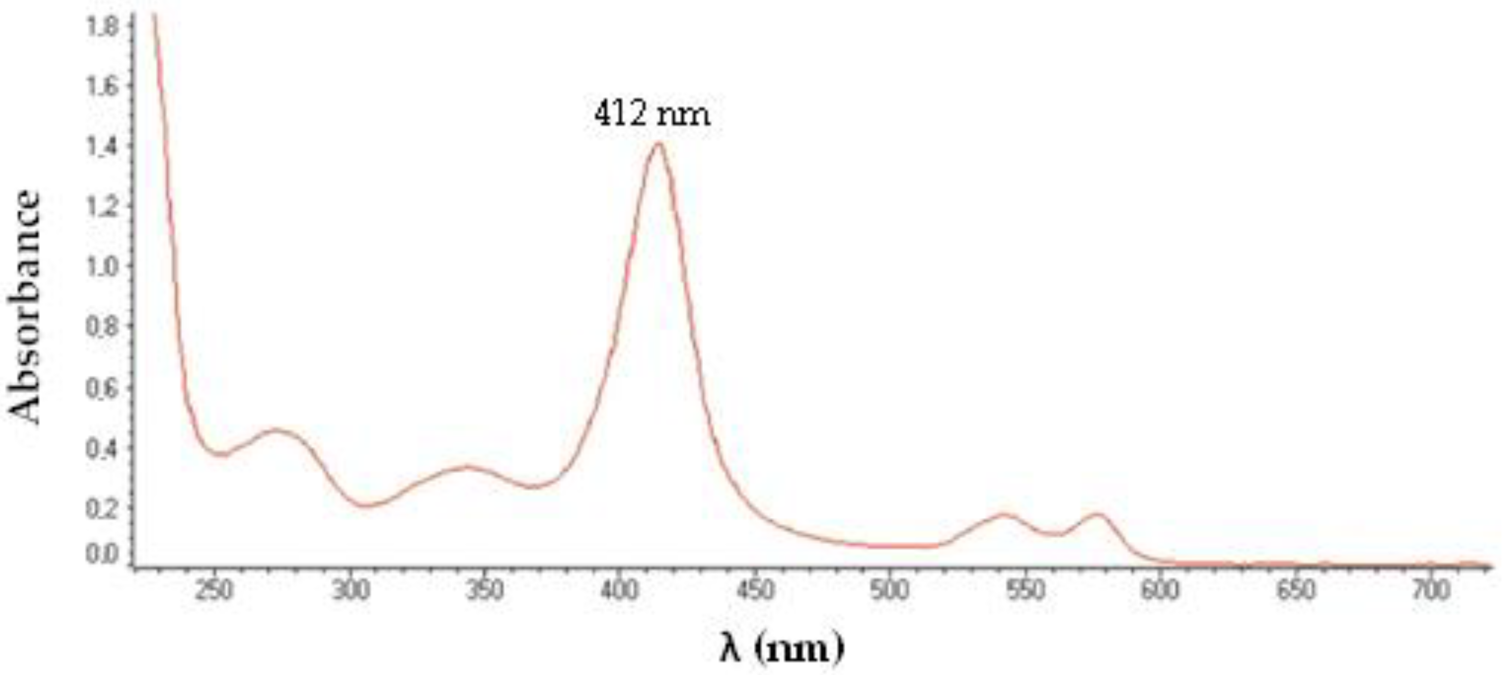 Processes 10 02698 g006 Processes 10 02698 g006