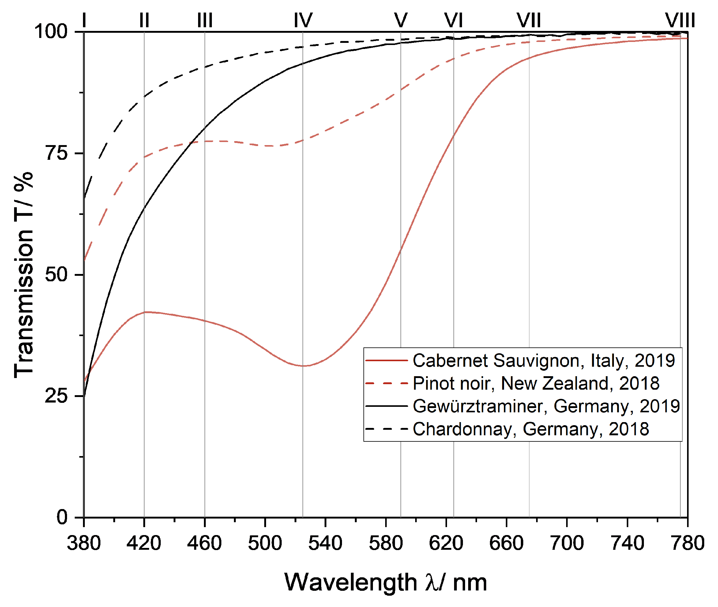 Processes 10 02707 g003