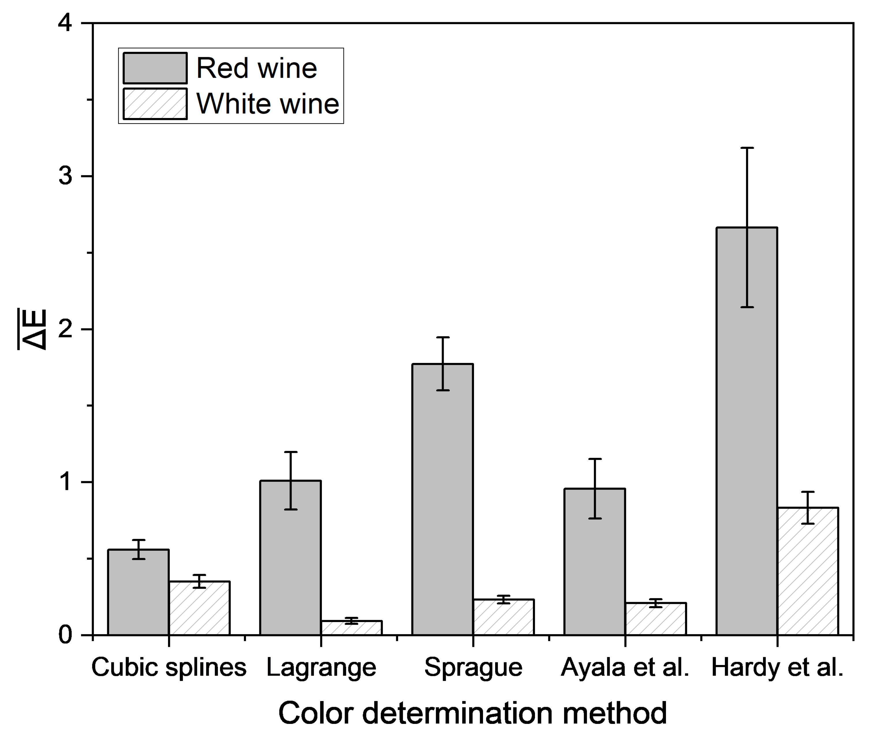 Processes 10 02707 g007