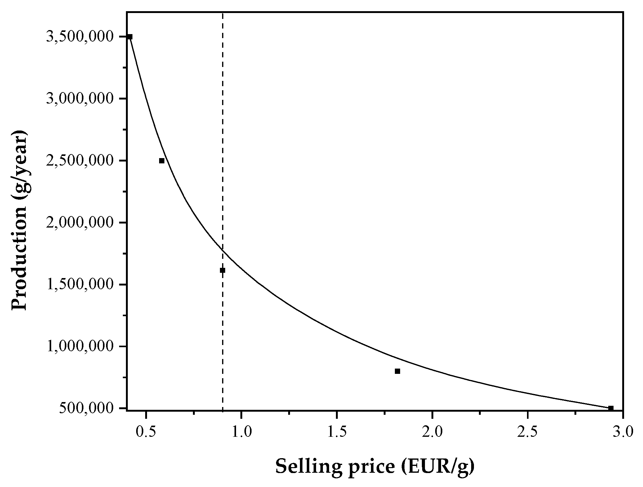 Processes 10 02708 g005 Processes 10 02708 g005